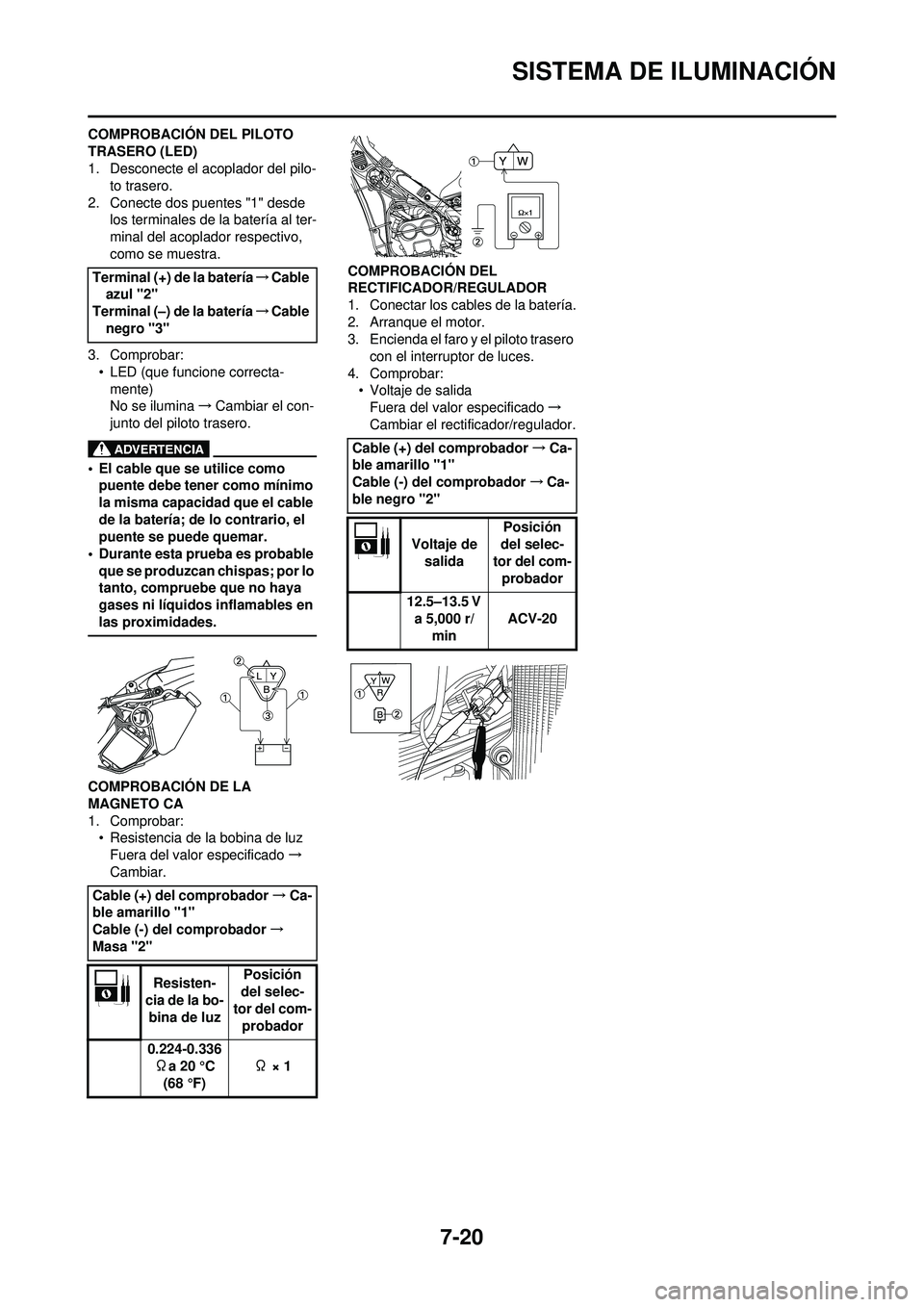 YAMAHA WR 250F 2010  Manuale de Empleo (in Spanish) 7-20
SISTEMA DE ILUMINACIÓN
COMPROBACIÓN DEL PILOTO 
TRASERO (LED)
1. Desconecte el acoplador del pilo-to trasero.
2. Conecte dos puentes "1" desde  los terminales de la batería al ter-
minal del a