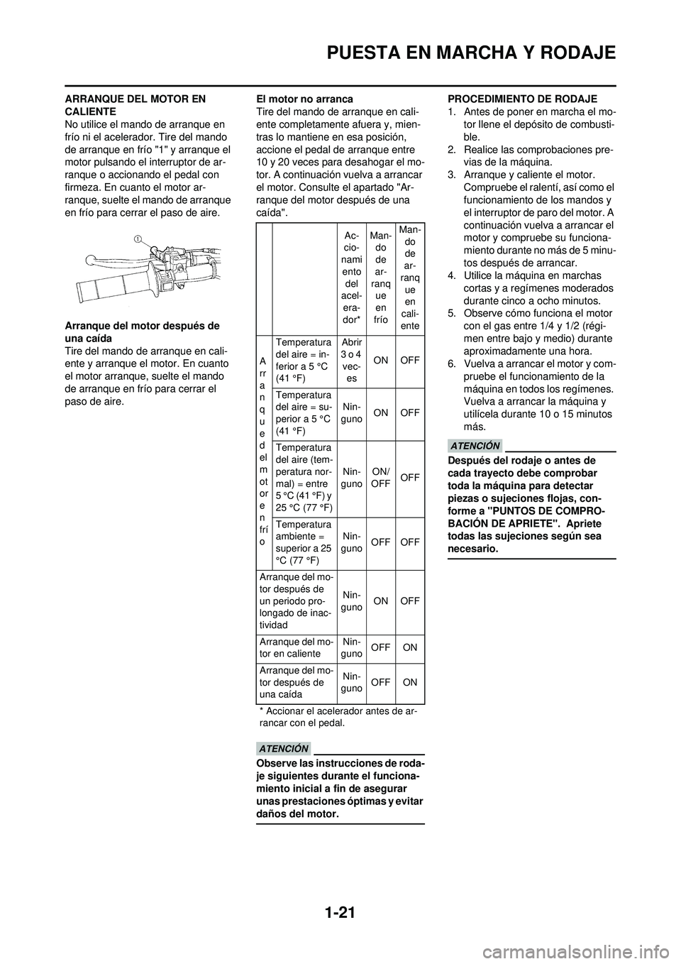 YAMAHA WR 250F 2010 Manuale de Empleo (in Spanish) 1-21
PUESTA EN MARCHA Y RODAJE
ARRANQUE DEL MOTOR EN
CALIENTE
No utilice el mando de arranque en
frío ni el acelerador. Tire del mando
de arranque en frío "1" y arranque el
motor pulsando el int YAMAHA WR 250F 2010 Manuale de Empleo (in Spanish) 1-21
PUESTA EN MARCHA Y RODAJE
ARRANQUE DEL MOTOR EN
CALIENTE
No utilice el mando de arranque en
frío ni el acelerador. Tire del mando
de arranque en frío "1" y arranque el
motor pulsando el int
