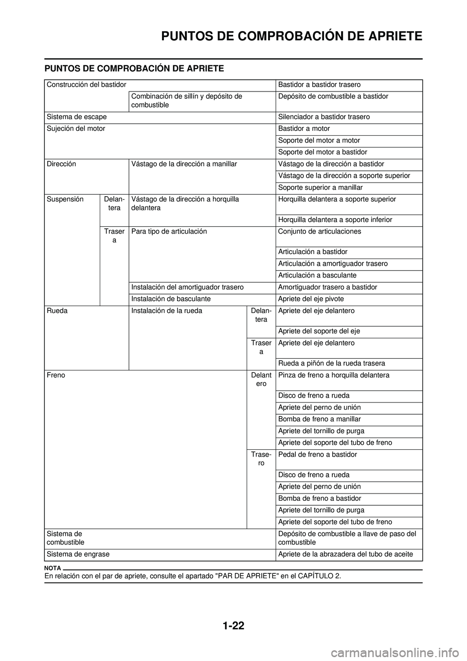 YAMAHA WR 250F 2010 Manuale de Empleo (in Spanish) 1-22
PUNTOS DE COMPROBACIÓN DE APRIETE
PUNTOS DE COMPROBACIÓN DE APRIETE
En relación con el par de apriete, consulte el apartado "PAR DE APRIETE" en el CAPÍTULO 2.
Construcción del bastidor Basti YAMAHA WR 250F 2010 Manuale de Empleo (in Spanish) 1-22
PUNTOS DE COMPROBACIÓN DE APRIETE
PUNTOS DE COMPROBACIÓN DE APRIETE
En relación con el par de apriete, consulte el apartado "PAR DE APRIETE" en el CAPÍTULO 2.
Construcción del bastidor Basti