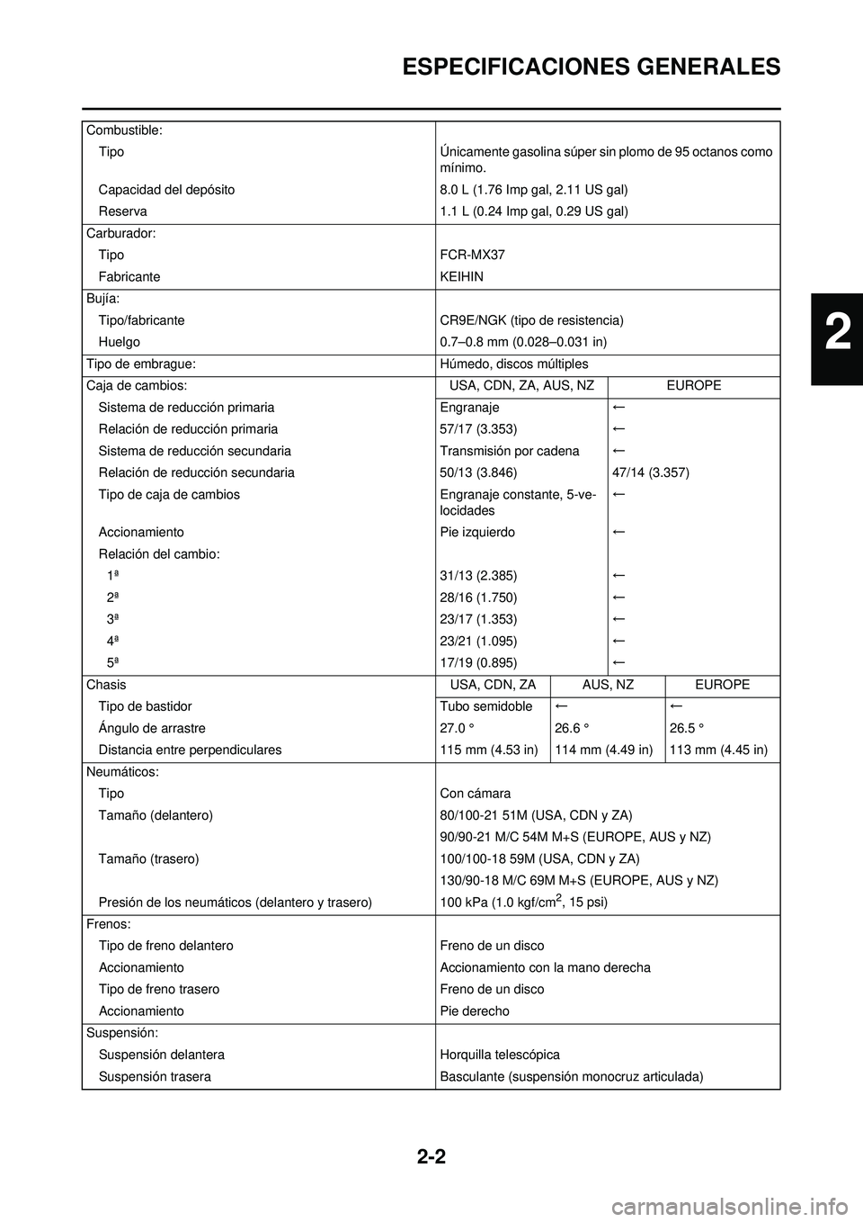 YAMAHA WR 250F 2010 Manuale de Empleo (in Spanish) 2-2
ESPECIFICACIONES GENERALES
Combustible:Tipo Únicamente gasolina súper sin plomo de 95 octanos como
mínimo.
Capacidad del depósito 8.0 L (1.76 Imp gal, 2.11 US gal)
Reserva 1.1 L (0.24 Imp gal YAMAHA WR 250F 2010 Manuale de Empleo (in Spanish) 2-2
ESPECIFICACIONES GENERALES
Combustible:Tipo Únicamente gasolina súper sin plomo de 95 octanos como
mínimo.
Capacidad del depósito 8.0 L (1.76 Imp gal, 2.11 US gal)
Reserva 1.1 L (0.24 Imp gal