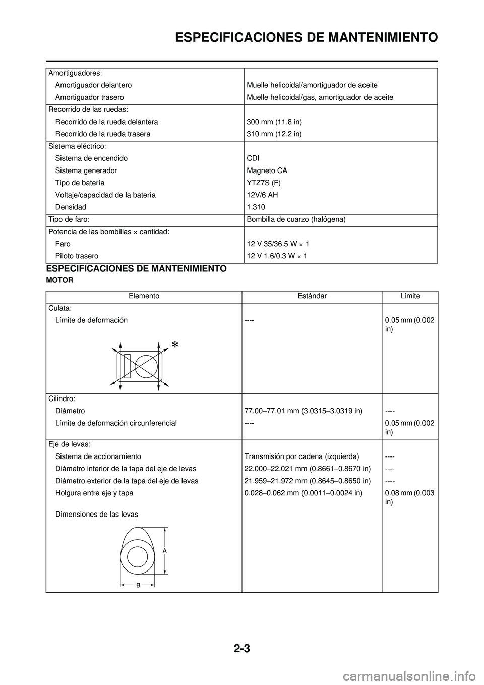 YAMAHA WR 250F 2010 Manuale de Empleo (in Spanish) 2-3
ESPECIFICACIONES DE MANTENIMIENTO
ESPECIFICACIONES DE MANTENIMIENTO
MOTORAmortiguadores:
Amortiguador delantero Muelle helicoidal/amortiguador de aceite
Amortiguador trasero Muelle helicoidal/gas, YAMAHA WR 250F 2010 Manuale de Empleo (in Spanish) 2-3
ESPECIFICACIONES DE MANTENIMIENTO
ESPECIFICACIONES DE MANTENIMIENTO
MOTORAmortiguadores:
Amortiguador delantero Muelle helicoidal/amortiguador de aceite
Amortiguador trasero Muelle helicoidal/gas,