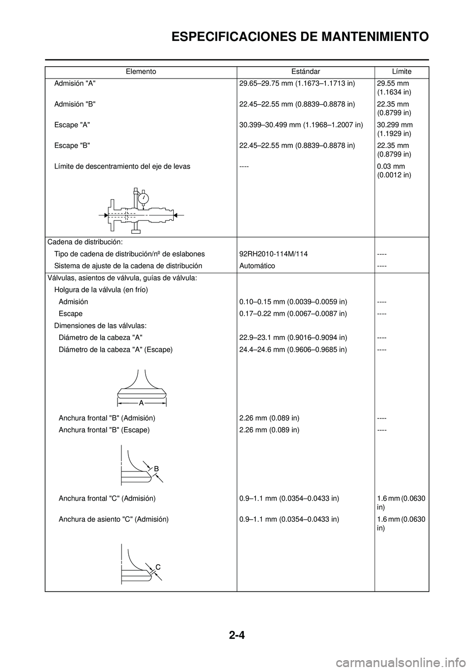 YAMAHA WR 250F 2010 Manuale de Empleo (in Spanish) 2-4
ESPECIFICACIONES DE MANTENIMIENTO
Admisión "A"29.65–29.75 mm (1.1673–1.1713 in) 29.55 mm
(1.1634 in)
Admisión "B" 22.45–22.55 mm (0.8839–0.8878 in) 22.35 mm
(0.8799 in)
Escape "A" 30.3 YAMAHA WR 250F 2010 Manuale de Empleo (in Spanish) 2-4
ESPECIFICACIONES DE MANTENIMIENTO
Admisión "A"29.65–29.75 mm (1.1673–1.1713 in) 29.55 mm
(1.1634 in)
Admisión "B" 22.45–22.55 mm (0.8839–0.8878 in) 22.35 mm
(0.8799 in)
Escape "A" 30.3