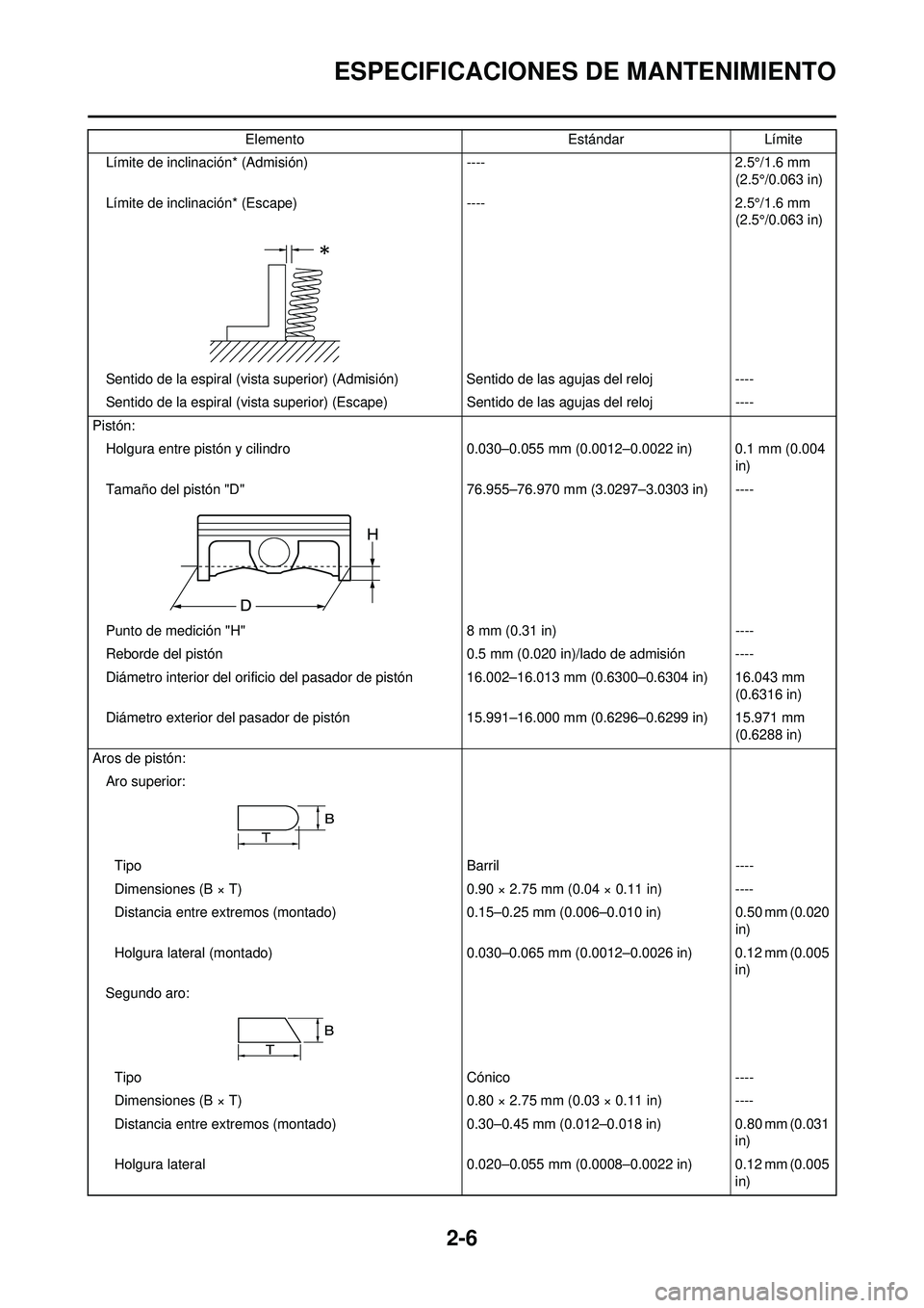 YAMAHA WR 250F 2010 Manuale de Empleo (in Spanish) 2-6
ESPECIFICACIONES DE MANTENIMIENTO
Límite de inclinación* (Admisión) ---- 2.5°/1.6 mm
(2.5°/0.063 in)
Límite de inclinación* (Escape) ---- 2.5°/1.6 mm
(2.5°/0.063 in)
Sentido de la espi YAMAHA WR 250F 2010 Manuale de Empleo (in Spanish) 2-6
ESPECIFICACIONES DE MANTENIMIENTO
Límite de inclinación* (Admisión) ---- 2.5°/1.6 mm
(2.5°/0.063 in)
Límite de inclinación* (Escape) ---- 2.5°/1.6 mm
(2.5°/0.063 in)
Sentido de la espi