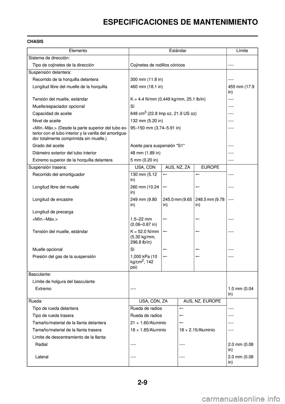 YAMAHA WR 250F 2010 Manuale de Empleo (in Spanish) 2-9
ESPECIFICACIONES DE MANTENIMIENTO
CHASISElemento Estándar Límite
Sistema de dirección: Tipo de cojinetes de la direcció nCojinetes de rodillos cónicos ----
Suspensión delantera: Recorrido de YAMAHA WR 250F 2010 Manuale de Empleo (in Spanish) 2-9
ESPECIFICACIONES DE MANTENIMIENTO
CHASISElemento Estándar Límite
Sistema de dirección: Tipo de cojinetes de la direcció nCojinetes de rodillos cónicos ----
Suspensión delantera: Recorrido de