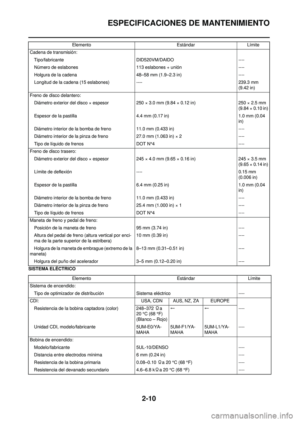 YAMAHA WR 250F 2010 Manuale de Empleo (in Spanish) 2-10
ESPECIFICACIONES DE MANTENIMIENTO
SISTEMA ELÉCTRICOCadena de transmisión:
Tipo/fabricante DID520VM/DAIDO----
Número de eslabones 113 eslabones + unión ----
Holgura de la cadena 48–58 mm (1. YAMAHA WR 250F 2010 Manuale de Empleo (in Spanish) 2-10
ESPECIFICACIONES DE MANTENIMIENTO
SISTEMA ELÉCTRICOCadena de transmisión:
Tipo/fabricante DID520VM/DAIDO----
Número de eslabones 113 eslabones + unión ----
Holgura de la cadena 48–58 mm (1.