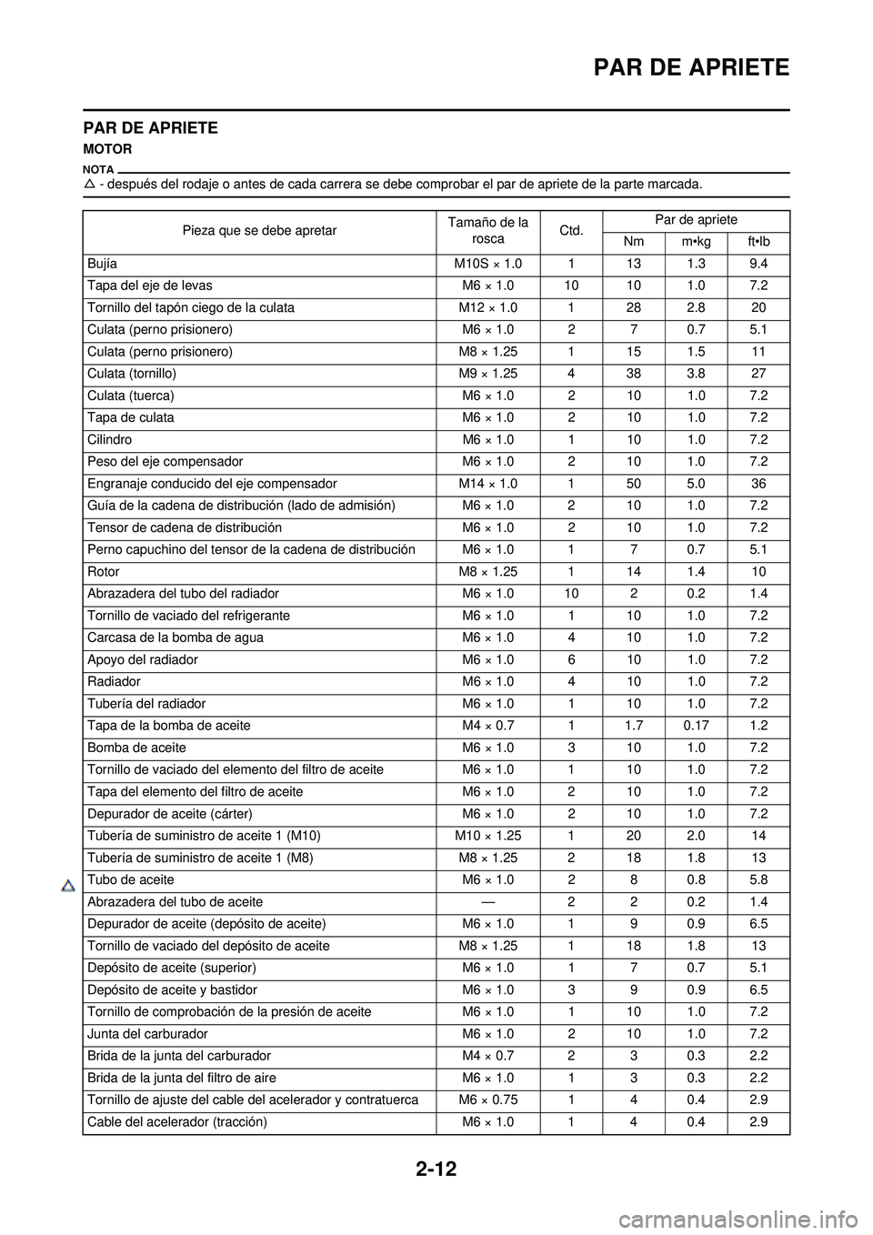 YAMAHA WR 250F 2010 Manuale de Empleo (in Spanish) 2-12
PAR DE APRIETE
PAR DE APRIETE
MOTOR
△- después del rodaje o antes de cada carrera se debe comprobar el par de apriete de la parte marcada.
Pieza que se debe apretar Tamaño de la
rosca Ctd. P YAMAHA WR 250F 2010 Manuale de Empleo (in Spanish) 2-12
PAR DE APRIETE
PAR DE APRIETE
MOTOR
△- después del rodaje o antes de cada carrera se debe comprobar el par de apriete de la parte marcada.
Pieza que se debe apretar Tamaño de la
rosca Ctd. P