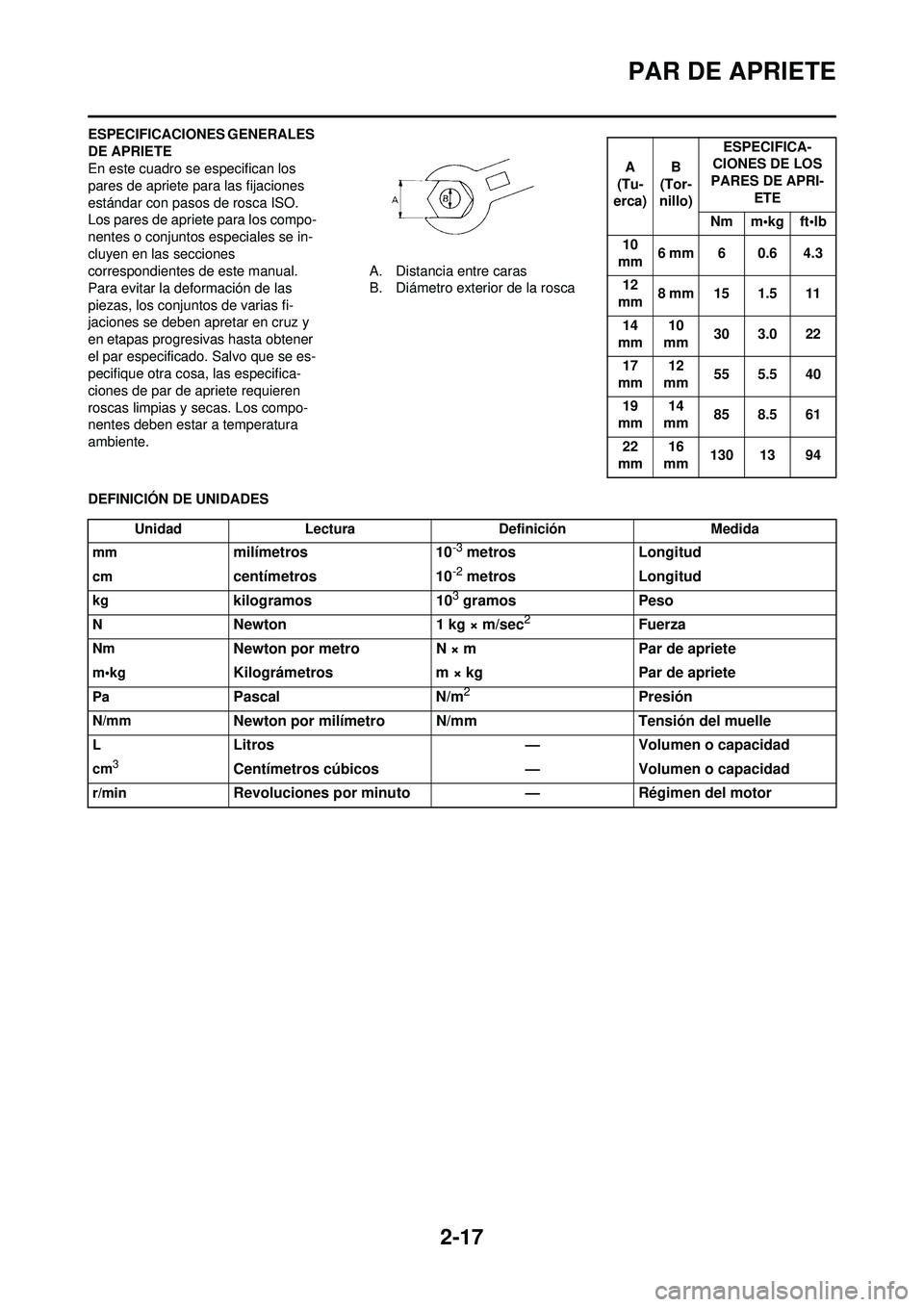 YAMAHA WR 250F 2010 Manuale de Empleo (in Spanish) 2-17
PAR DE APRIETE
ESPECIFICACIONES GENERALES
DE APRIETE
En este cuadro se especifican los
pares de apriete para las fijaciones
estándar con pasos de rosca ISO.
Los pares de apriete para los com YAMAHA WR 250F 2010 Manuale de Empleo (in Spanish) 2-17
PAR DE APRIETE
ESPECIFICACIONES GENERALES
DE APRIETE
En este cuadro se especifican los
pares de apriete para las fijaciones
estándar con pasos de rosca ISO.
Los pares de apriete para los com