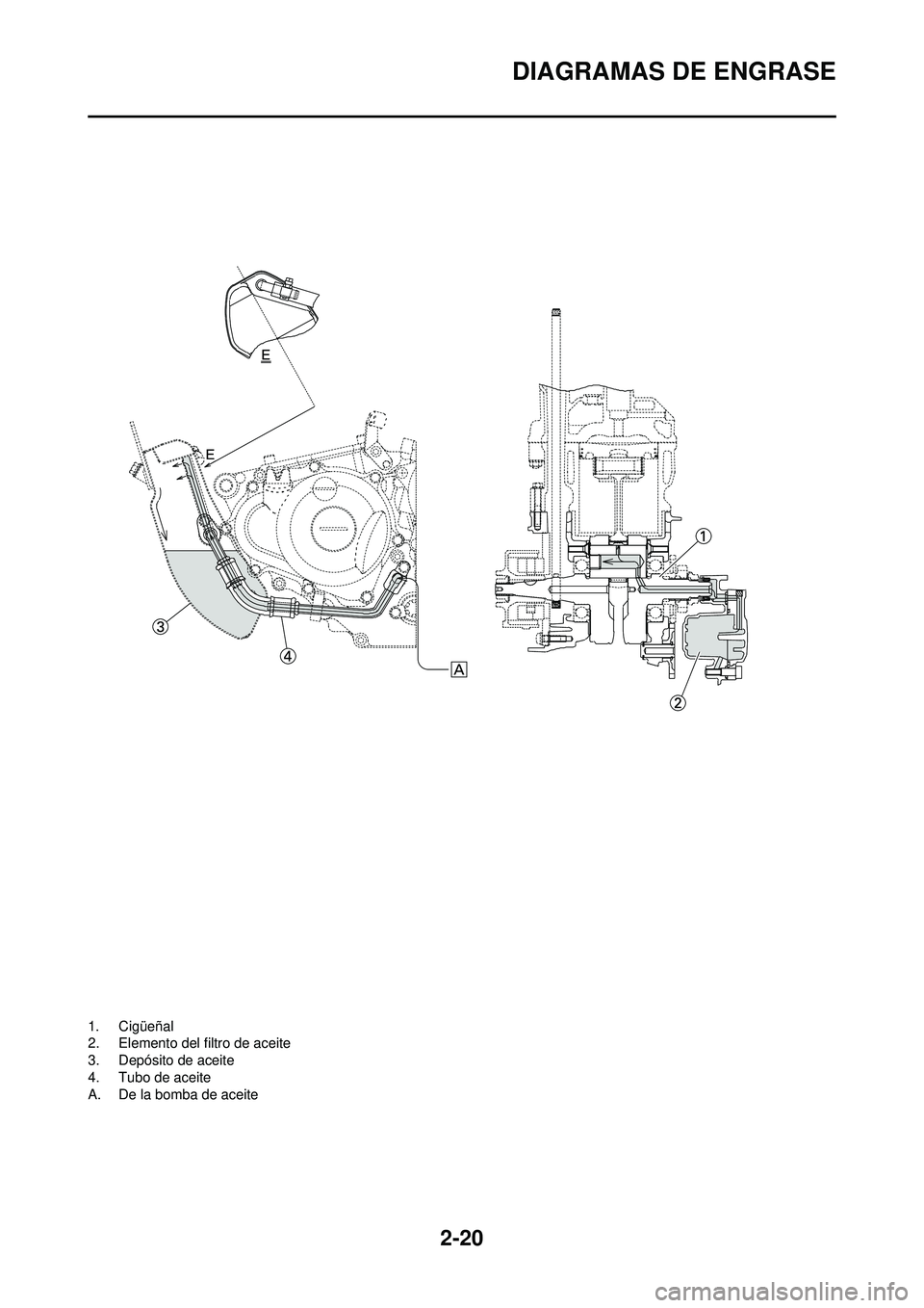 YAMAHA WR 250F 2010 Manuale de Empleo (in Spanish) 2-20
DIAGRAMAS DE ENGRASE
1. Cigüeñal
2. Elemento del filtro de aceite
3. Depósito de aceite
4. Tubo de aceite
A. De la bomba de aceite YAMAHA WR 250F 2010 Manuale de Empleo (in Spanish) 2-20
DIAGRAMAS DE ENGRASE
1. Cigüeñal
2. Elemento del filtro de aceite
3. Depósito de aceite
4. Tubo de aceite
A. De la bomba de aceite