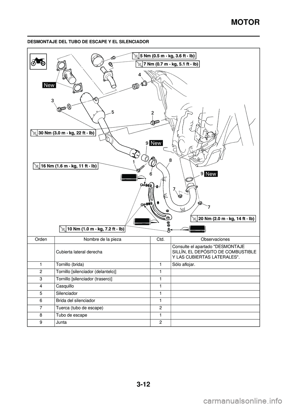 YAMAHA WR 250F 2010 Manuale de Empleo (in Spanish) 3-12
MOTOR
DESMONTAJE DEL TUBO DE ESCAPE Y EL SILENCIADOROrden Nombre de la pieza Ctd.Observaciones
Cubierta lateral derecha Consulte el apartado "DESMONTAJE
SILLÍN, EL DEPÓSITO
DE COMBUSTIBLE
Y YAMAHA WR 250F 2010 Manuale de Empleo (in Spanish) 3-12
MOTOR
DESMONTAJE DEL TUBO DE ESCAPE Y EL SILENCIADOROrden Nombre de la pieza Ctd.Observaciones
Cubierta lateral derecha Consulte el apartado "DESMONTAJE
SILLÍN, EL DEPÓSITO
DE COMBUSTIBLE
Y