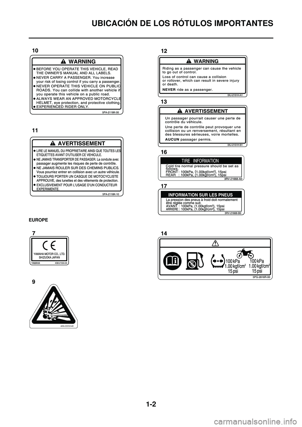 YAMAHA WR 250F 2010 Manuale de Empleo (in Spanish) 1-2
UBICACIÓN DE LOS RÓTULOS IMPORTANTES
EUROPE
YAMAHA WR 250F 2010 Manuale de Empleo (in Spanish) 1-2
UBICACIÓN DE LOS RÓTULOS IMPORTANTES
EUROPE