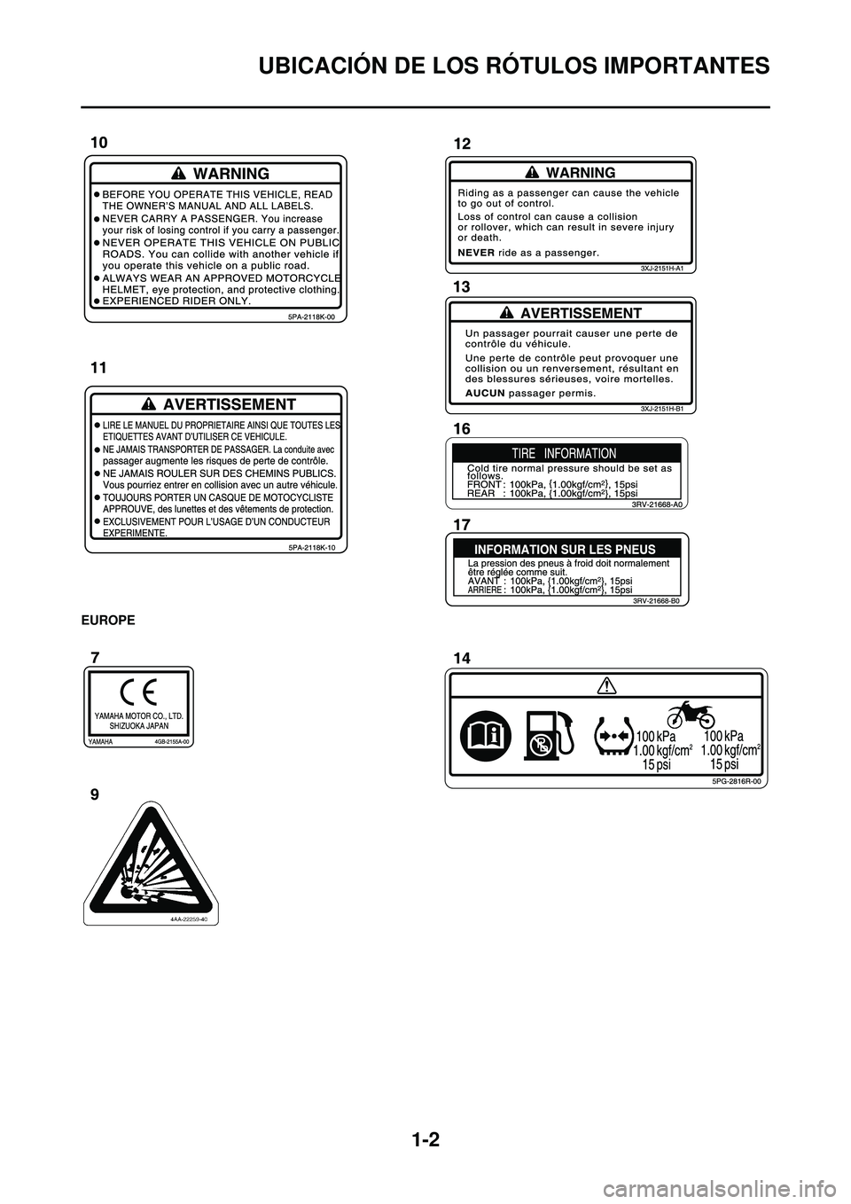 YAMAHA WR 250F 2010  Manuale de Empleo (in Spanish) 1-2
UBICACIÓN DE LOS RÓTULOS IMPORTANTES
EUROPE
  