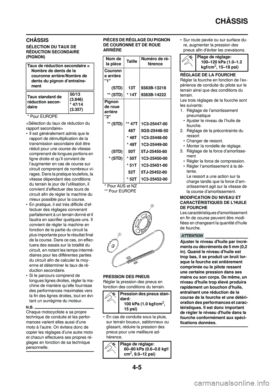 YAMAHA WR 250F 2010 Notices Demploi (in French) 4-5
CHÂSSIS
CHÂSSIS
SÉLECTION DU TAUX DE
RÉDUCTION SECONDAIRE
(PIGNON)
<Sélection du taux de réduction du
rapport secondaire>
• Il est généralement admis que le rapport de démultiplicati YAMAHA WR 250F 2010 Notices Demploi (in French) 4-5
CHÂSSIS
CHÂSSIS
SÉLECTION DU TAUX DE
RÉDUCTION SECONDAIRE
(PIGNON)
<Sélection du taux de réduction du
rapport secondaire>
• Il est généralement admis que le rapport de démultiplicati