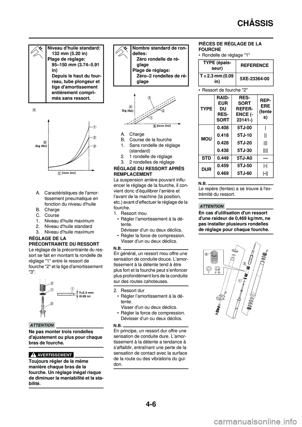 YAMAHA WR 250F 2010 Notices Demploi (in French) 4-6
CHÂSSIS
A. Caractéristiques de lamor-tissement pneumatique en
fonction du niveau dhuile
B. Charge
C. Course
1. Niveau dhuile maximum
2. Niveau dhuile standard
3. Niveau dhuile maximum
RÉG YAMAHA WR 250F 2010 Notices Demploi (in French) 4-6
CHÂSSIS
A. Caractéristiques de lamor-tissement pneumatique en
fonction du niveau dhuile
B. Charge
C. Course
1. Niveau dhuile maximum
2. Niveau dhuile standard
3. Niveau dhuile maximum
RÉG