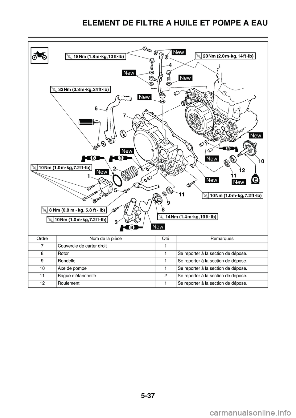 YAMAHA WR 250F 2010 Notices Demploi (in French) 5-37
ELEMENT DE FILTRE A HUILE ET POMPE A EAU
7 Couvercle de carter droit1
8 Rotor 1 Se reporter à la section de dépose.
9 Rondelle 1 Se reporter à la section de dépose.
10 Axe de pompe 1 Se repor YAMAHA WR 250F 2010 Notices Demploi (in French) 5-37
ELEMENT DE FILTRE A HUILE ET POMPE A EAU
7 Couvercle de carter droit1
8 Rotor 1 Se reporter à la section de dépose.
9 Rondelle 1 Se reporter à la section de dépose.
10 Axe de pompe 1 Se repor