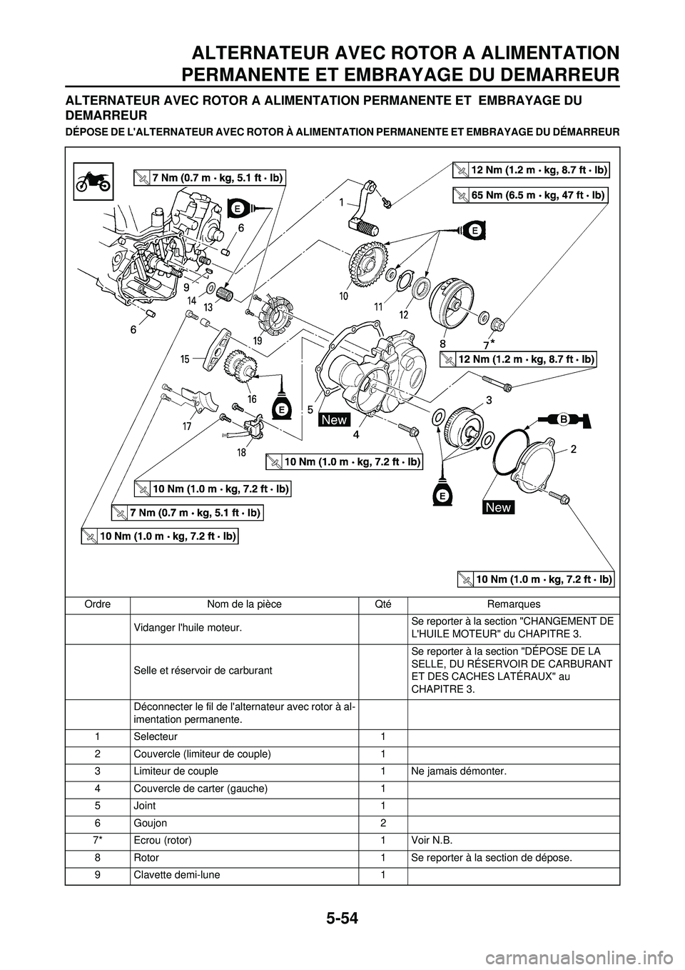 YAMAHA WR 250F 2010 Notices Demploi (in French) 5-54
ALTERNATEUR AVEC ROTOR A ALIMENTATION
PERMANENTE ET EMBRAYAGE DU DEMARREUR
ALTERNATEUR AVEC ROTOR A ALIMENTATION PERMANENTE ET EMBRAYAGE DU
DEMARREUR
DÉPOSE DE LALTERNATEUR AVEC ROTOR À ALIM YAMAHA WR 250F 2010 Notices Demploi (in French) 5-54
ALTERNATEUR AVEC ROTOR A ALIMENTATION
PERMANENTE ET EMBRAYAGE DU DEMARREUR
ALTERNATEUR AVEC ROTOR A ALIMENTATION PERMANENTE ET EMBRAYAGE DU
DEMARREUR
DÉPOSE DE LALTERNATEUR AVEC ROTOR À ALIM