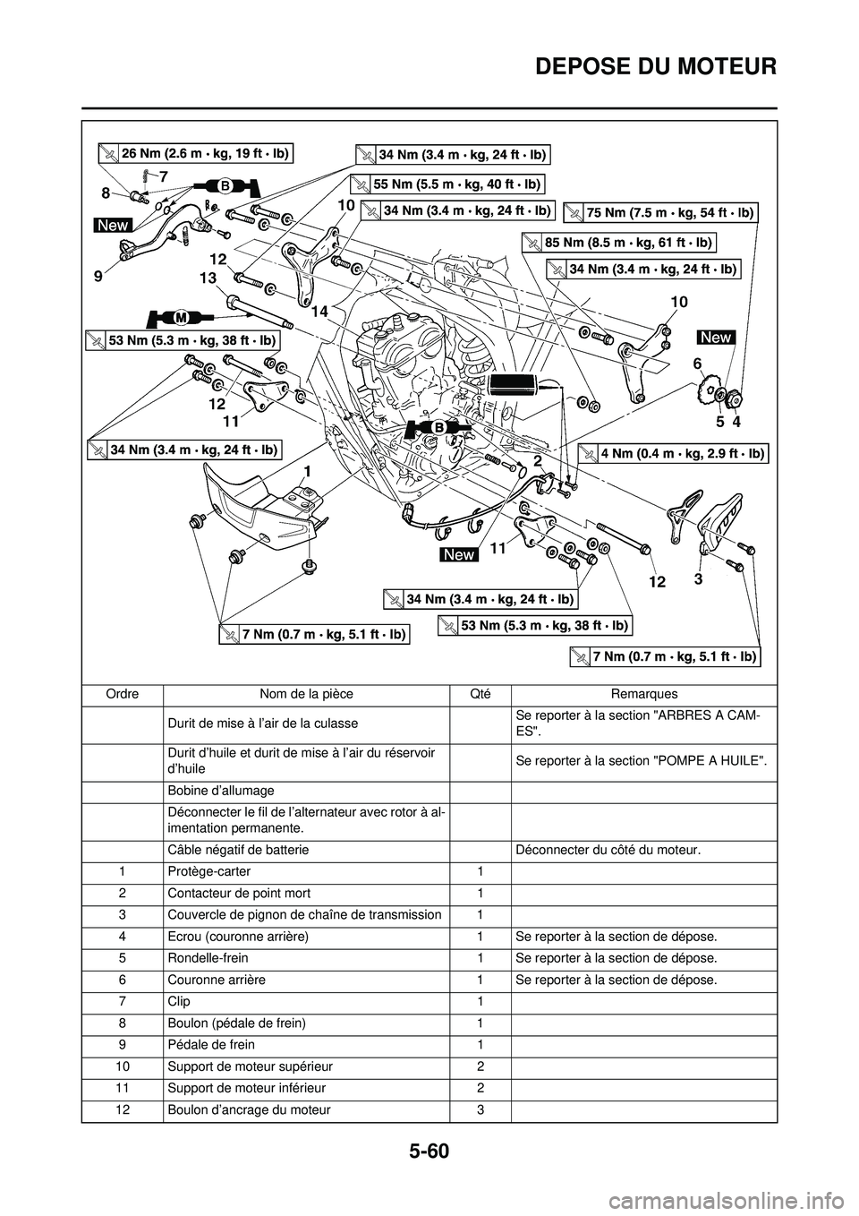 YAMAHA WR 250F 2010 Notices Demploi (in French) 5-60
DEPOSE DU MOTEUR
Durit de mise à l’air de la culasse Se reporter à la section "ARBRES A CAM-
ES".
Durit d’huile et durit de mise à l’air du réservoir
d’huile Se reporter à la sectio YAMAHA WR 250F 2010 Notices Demploi (in French) 5-60
DEPOSE DU MOTEUR
Durit de mise à l’air de la culasse Se reporter à la section "ARBRES A CAM-
ES".
Durit d’huile et durit de mise à l’air du réservoir
d’huile Se reporter à la sectio