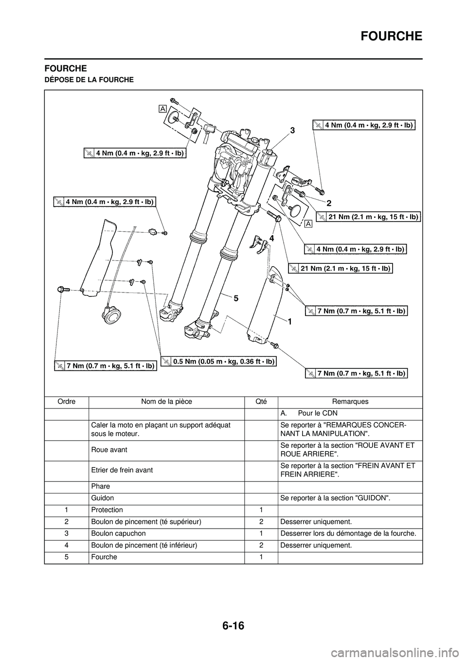 YAMAHA WR 250F 2010 Notices Demploi (in French) 6-16
FOURCHE
FOURCHE
DÉPOSE DE LA FOURCHEOrdre Nom de la pièce Qté Remarques A. Pour le CDN
Caler la moto en plaçant un support adéquat
sous le moteur. Se reporter à "REMARQUES CONCER-
NANT LA YAMAHA WR 250F 2010 Notices Demploi (in French) 6-16
FOURCHE
FOURCHE
DÉPOSE DE LA FOURCHEOrdre Nom de la pièce Qté Remarques A. Pour le CDN
Caler la moto en plaçant un support adéquat
sous le moteur. Se reporter à "REMARQUES CONCER-
NANT LA