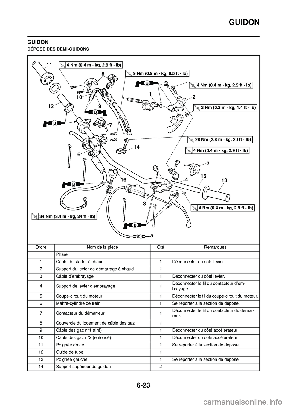 YAMAHA WR 250F 2010 Notices Demploi (in French) 6-23
GUIDON
GUIDON
DÉPOSE DES DEMI-GUIDONSOrdre Nom de la pièce Qté Remarques Phare
1 Câble de starter à chaud 1 Déconnecter du côté levier.
2 Support du levier de démarrage à chaud 1
3 Câ YAMAHA WR 250F 2010 Notices Demploi (in French) 6-23
GUIDON
GUIDON
DÉPOSE DES DEMI-GUIDONSOrdre Nom de la pièce Qté Remarques Phare
1 Câble de starter à chaud 1 Déconnecter du côté levier.
2 Support du levier de démarrage à chaud 1
3 Câ