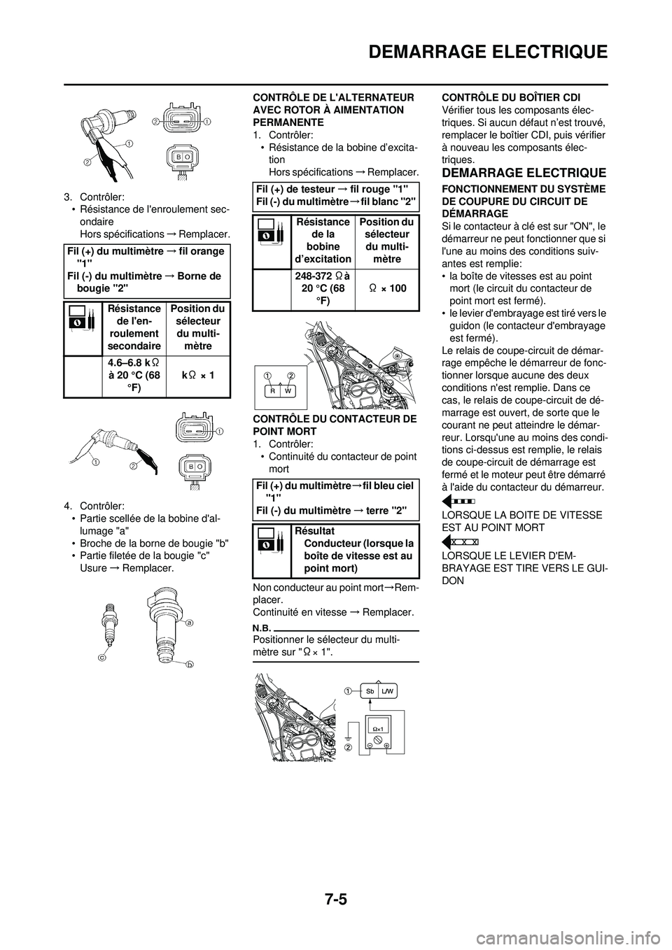 YAMAHA WR 250F 2010 Notices Demploi (in French) 7-5
DEMARRAGE ELECTRIQUE
3. Contrôler:• Résistance de lenroulement sec-
ondaire
Hors spécifications →Remplacer.
4. Contrôler: • Partie scellée de la bobine dal-
lumage "a"
• Broche de l YAMAHA WR 250F 2010 Notices Demploi (in French) 7-5
DEMARRAGE ELECTRIQUE
3. Contrôler:• Résistance de lenroulement sec-
ondaire
Hors spécifications →Remplacer.
4. Contrôler: • Partie scellée de la bobine dal-
lumage "a"
• Broche de l