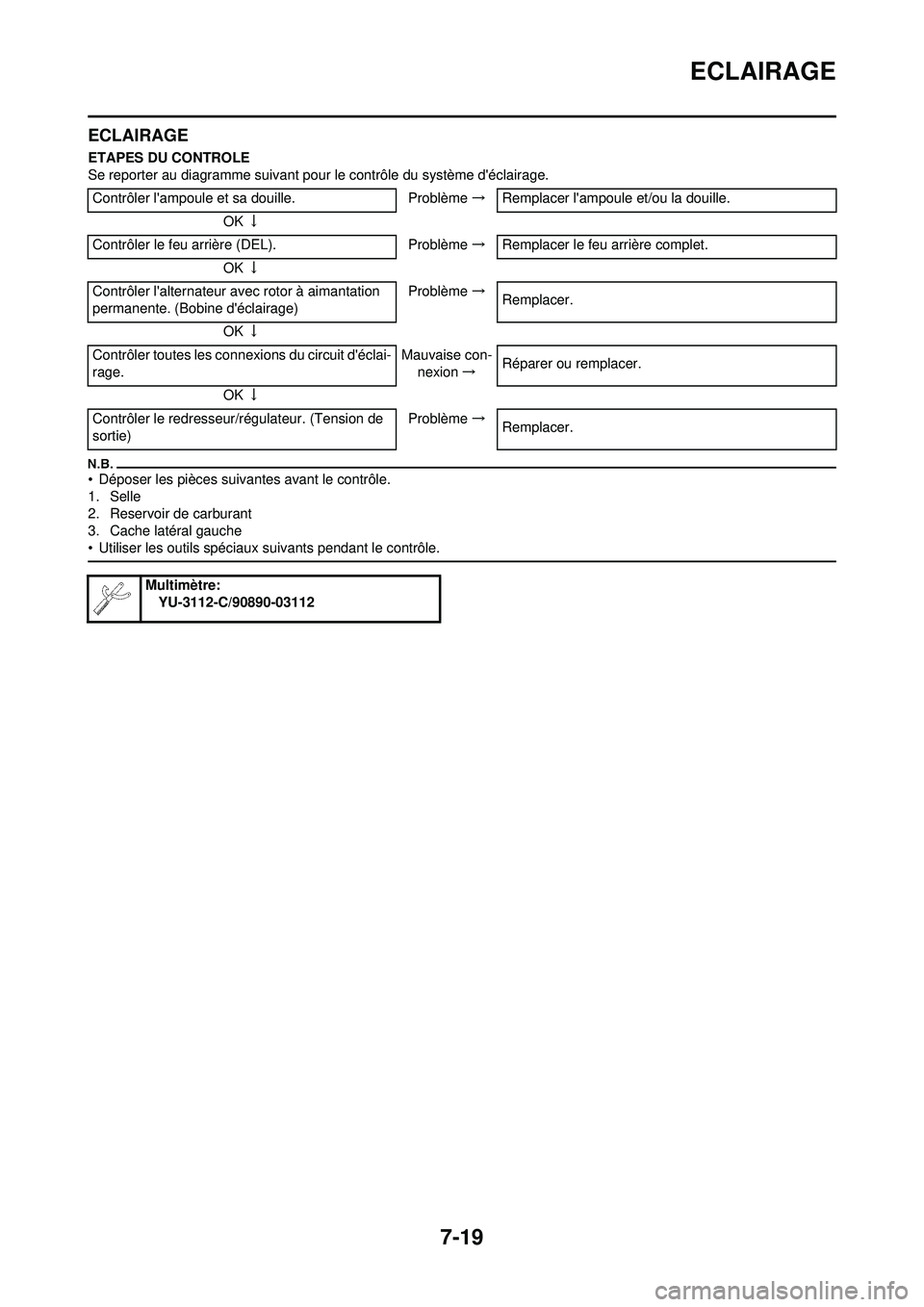 YAMAHA WR 250F 2010 Notices Demploi (in French) 7-19
ECLAIRAGE
ECLAIRAGE
ETAPES DU CONTROLE
Se reporter au diagramme suivant pour le contrôle du système déclairage.
• Déposer les pièces suivantes avant le contrôle.
1. Selle
2. Reservoir de YAMAHA WR 250F 2010 Notices Demploi (in French) 7-19
ECLAIRAGE
ECLAIRAGE
ETAPES DU CONTROLE
Se reporter au diagramme suivant pour le contrôle du système déclairage.
• Déposer les pièces suivantes avant le contrôle.
1. Selle
2. Reservoir de