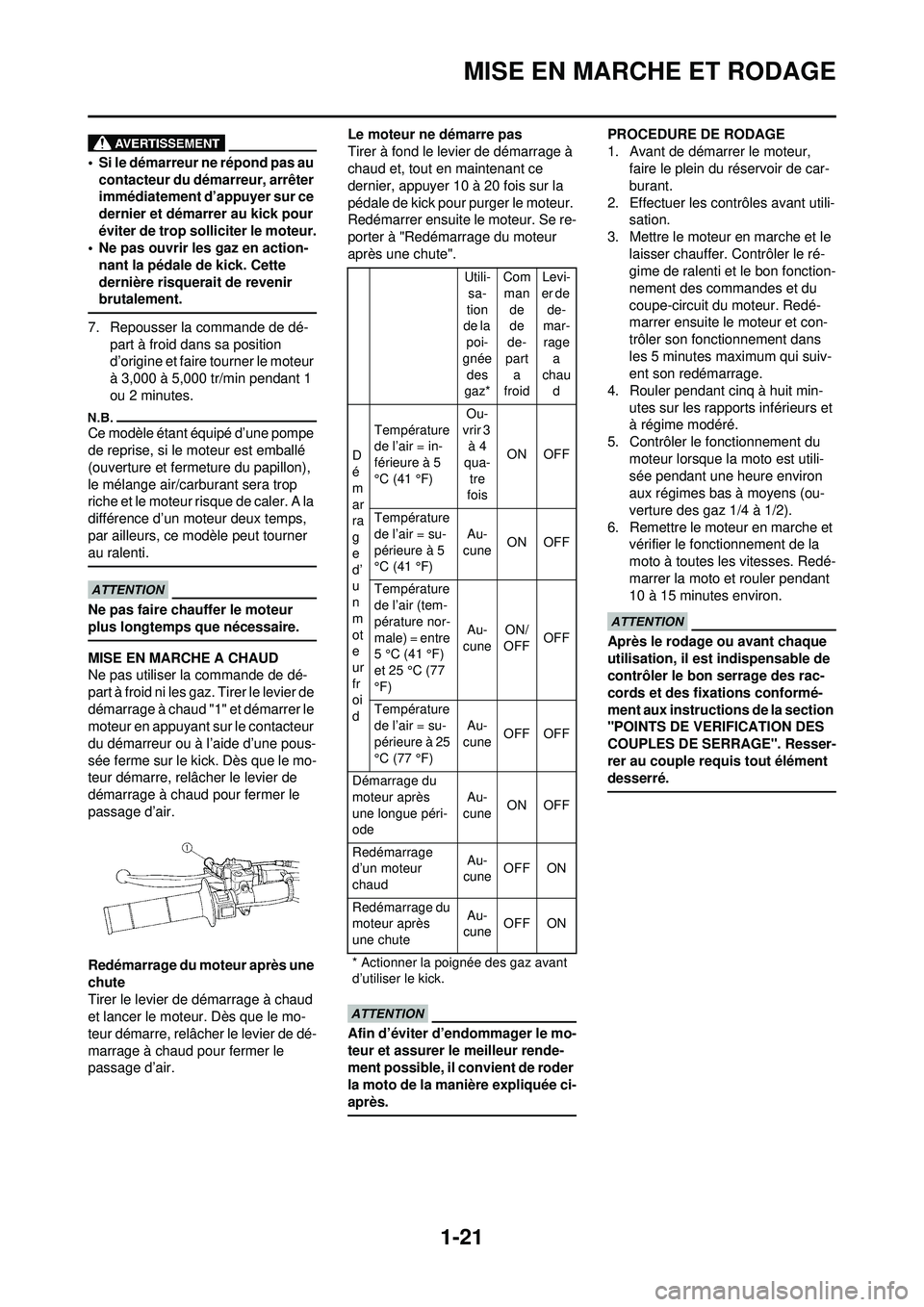 YAMAHA WR 250F 2010 Notices Demploi (in French) 1-21
MISE EN MARCHE ET RODAGE
• Si le démarreur ne répond pas au contacteur du démarreur, arrêter
immédiatement d’appuyer sur ce
dernier et démarrer au kick pour
éviter de trop sollicite YAMAHA WR 250F 2010 Notices Demploi (in French) 1-21
MISE EN MARCHE ET RODAGE
• Si le démarreur ne répond pas au contacteur du démarreur, arrêter
immédiatement d’appuyer sur ce
dernier et démarrer au kick pour
éviter de trop sollicite