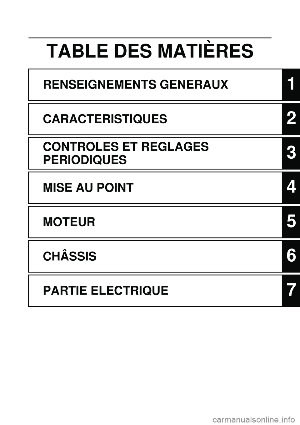 YAMAHA WR 250F 2010  Notices Demploi (in French) TABLE DES MATIÈRES
RENSEIGNEMENTS GENERAUX1
CARACTERISTIQUES2
CONTROLES ET REGLAGES 
PERIODIQUES
3
MISE AU POINT4
MOTEUR5
CHÂSSIS6
PARTIE ELECTRIQUE7 