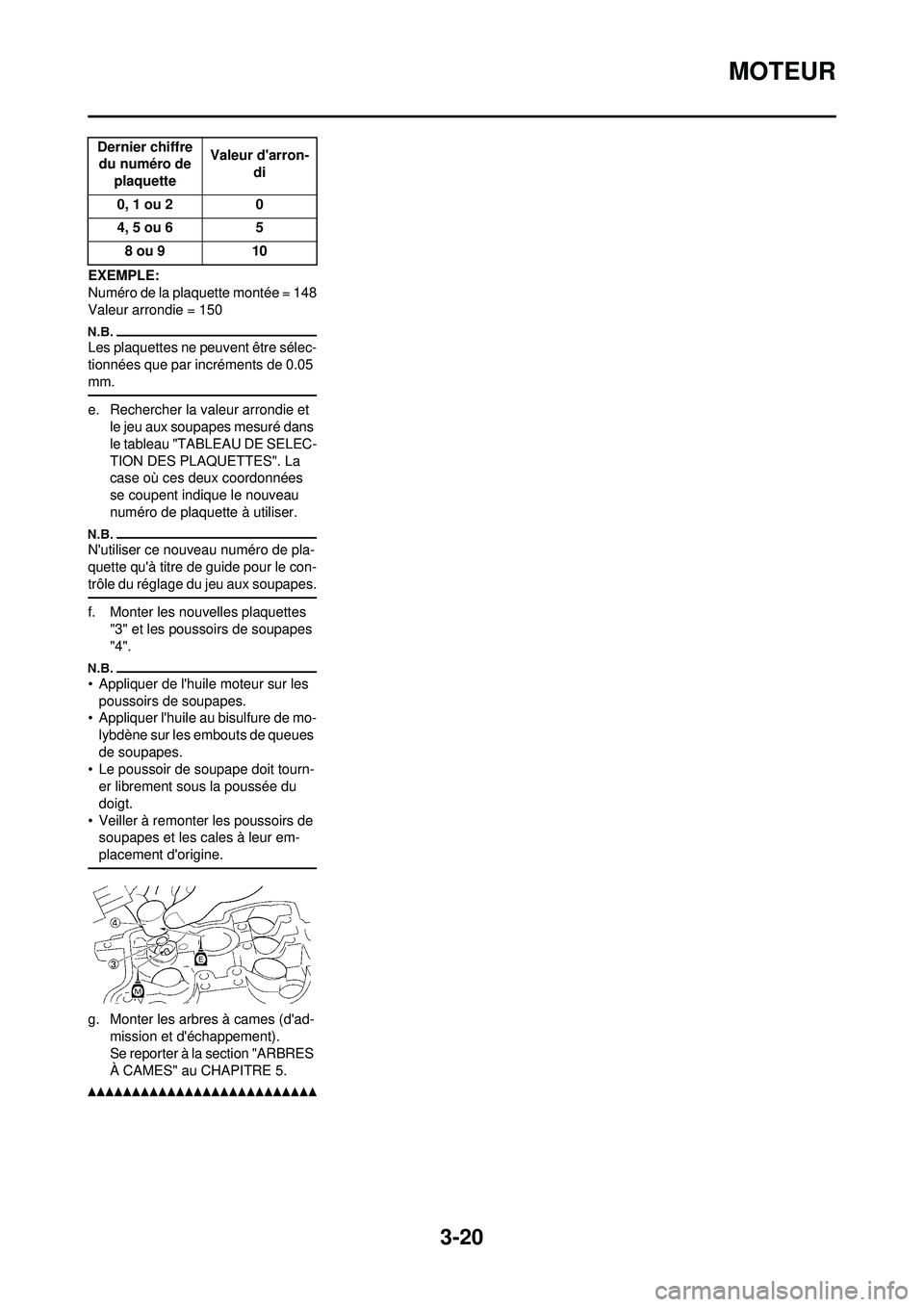 YAMAHA WR 250F 2010 Notices Demploi (in French) 3-20
MOTEUR
EXEMPLE:
Numéro de la plaquette montée = 148
Valeur arrondie = 150
Les plaquettes ne peuvent être sélec-
tionnées que par incréments de 0.05
mm.
e. Rechercher la valeur arrondie et YAMAHA WR 250F 2010 Notices Demploi (in French) 3-20
MOTEUR
EXEMPLE:
Numéro de la plaquette montée = 148
Valeur arrondie = 150
Les plaquettes ne peuvent être sélec-
tionnées que par incréments de 0.05
mm.
e. Rechercher la valeur arrondie et