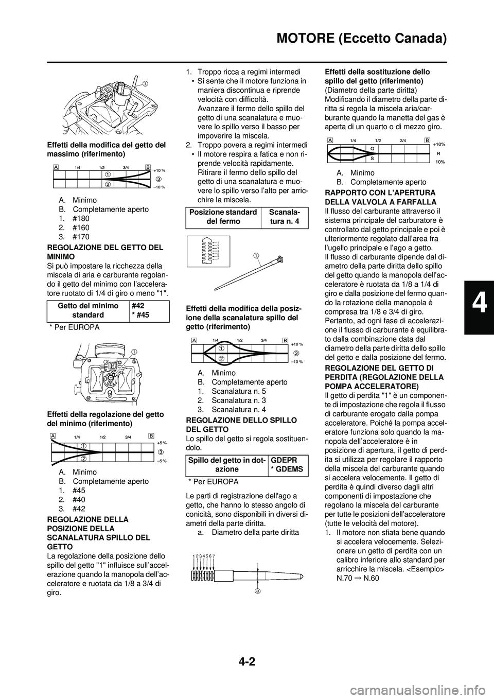 YAMAHA WR 250F 2010 Manuale duso (in Italian) 4-2
MOTORE (Eccetto Canada)
Effetti della modifica del getto del
massimo (riferimento)A. Minimo
B. Completamente aperto
1. #180
2. #160
3. #170
REGOLAZIONE DEL GETTO DEL
MINIMO
Si può impostare la YAMAHA WR 250F 2010 Manuale duso (in Italian) 4-2
MOTORE (Eccetto Canada)
Effetti della modifica del getto del
massimo (riferimento)A. Minimo
B. Completamente aperto
1. #180
2. #160
3. #170
REGOLAZIONE DEL GETTO DEL
MINIMO
Si può impostare la