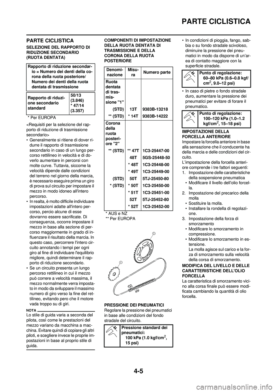 YAMAHA WR 250F 2010 Manuale duso (in Italian) 4-5
PARTE CICLISTICA
PARTE CICLISTICA
SELEZIONE DEL RAPPORTO DI
RIDUZIONE SECONDARIO
(RUOTA DENTATA)
<Requisiti per la selezione del rap-
porto di riduzione di trasmissione
secondario>
• Generalm YAMAHA WR 250F 2010 Manuale duso (in Italian) 4-5
PARTE CICLISTICA
PARTE CICLISTICA
SELEZIONE DEL RAPPORTO DI
RIDUZIONE SECONDARIO
(RUOTA DENTATA)
<Requisiti per la selezione del rap-
porto di riduzione di trasmissione
secondario>
• Generalm