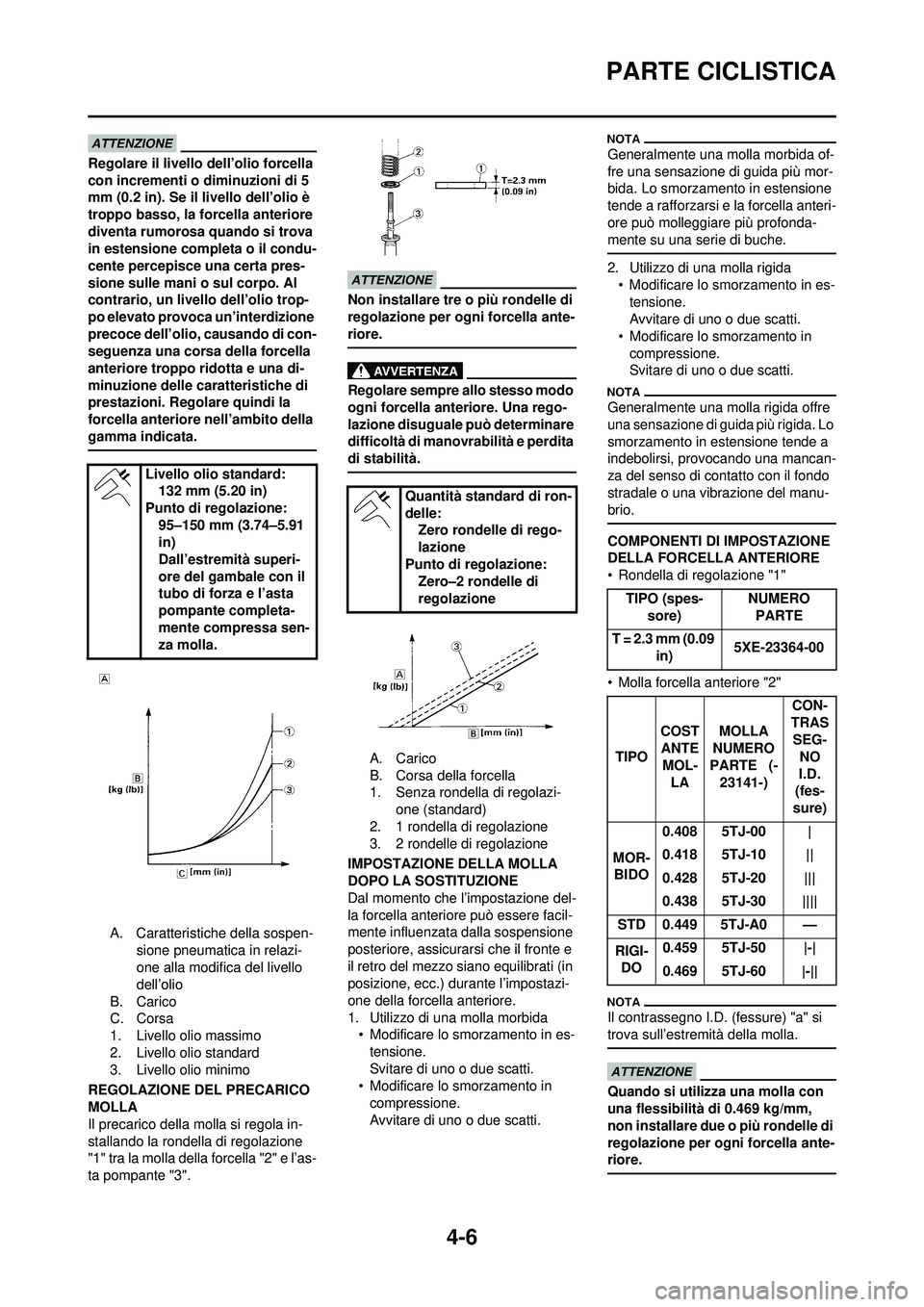 YAMAHA WR 250F 2010 Manuale duso (in Italian) 4-6
PARTE CICLISTICA
Regolare il livello dell’olio forcella
con incrementi o diminuzioni di 5
mm (0.2 in). Se il livello dell’olio è
troppo basso, la forcella anteriore
diventa rumorosa quand YAMAHA WR 250F 2010 Manuale duso (in Italian) 4-6
PARTE CICLISTICA
Regolare il livello dell’olio forcella
con incrementi o diminuzioni di 5
mm (0.2 in). Se il livello dell’olio è
troppo basso, la forcella anteriore
diventa rumorosa quand