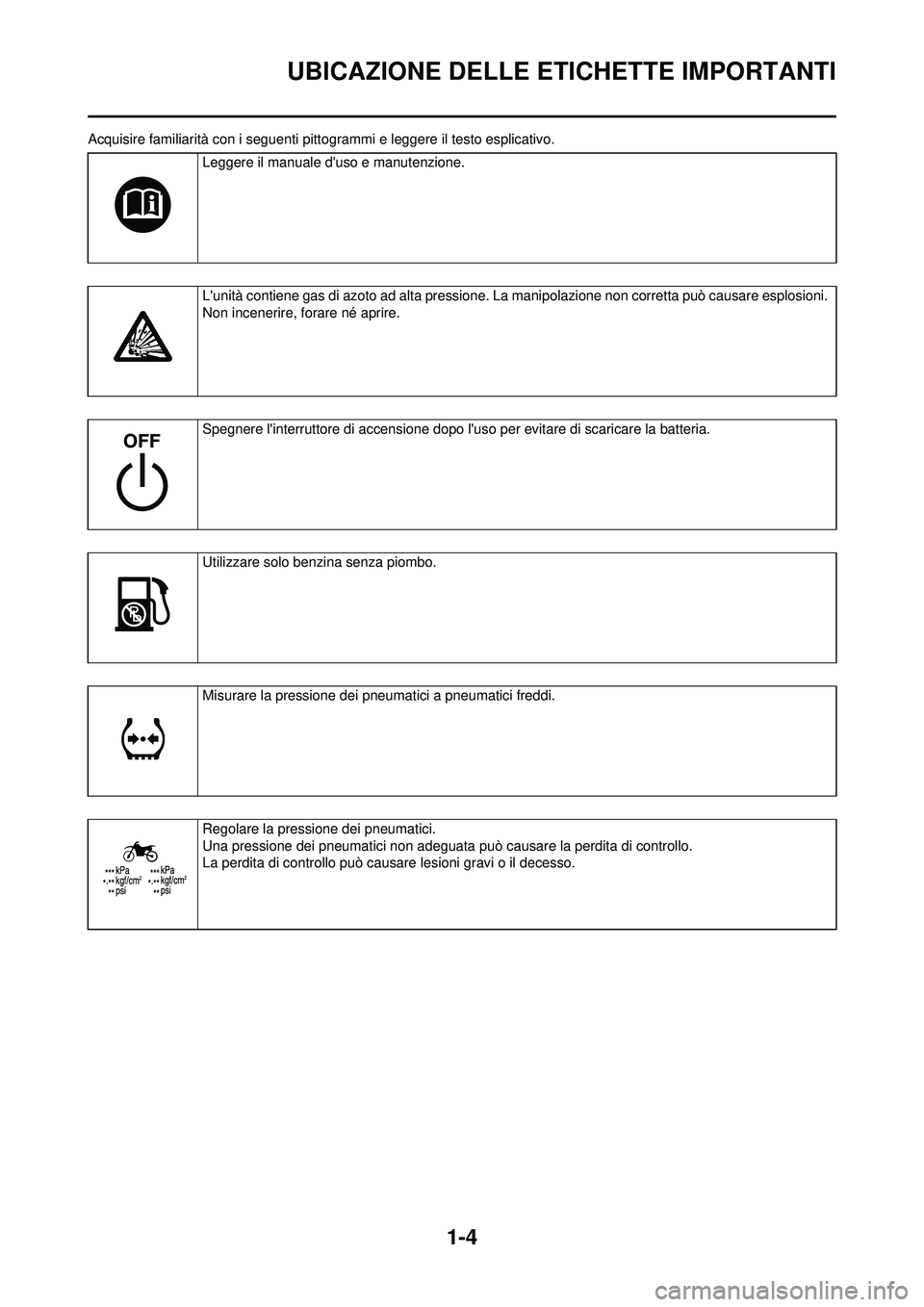YAMAHA WR 250F 2010 Manuale duso (in Italian) 1-4
UBICAZIONE DELLE ETICHETTE IMPORTANTI
Acquisire familiarità con i seguenti pittogrammi e leggere il testo esplicativo.Leggere il manuale duso e manutenzione.
Lunità contiene gas di azoto ad a YAMAHA WR 250F 2010 Manuale duso (in Italian) 1-4
UBICAZIONE DELLE ETICHETTE IMPORTANTI
Acquisire familiarità con i seguenti pittogrammi e leggere il testo esplicativo.Leggere il manuale duso e manutenzione.
Lunità contiene gas di azoto ad a