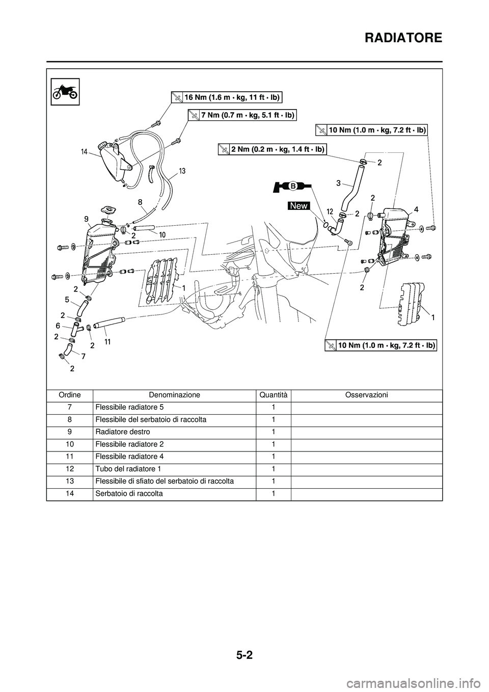 YAMAHA WR 250F 2010 Manuale duso (in Italian) 5-2
RADIATORE
7 Flessibile radiatore 51
8 Flessibile del serbatoio di raccolta 1
9 Radiatore destro 1
10 Flessibile radiatore 2 1
11 Flessibile radiatore 4 1
12 Tubo del radiatore 1 1
13 Flessibile di YAMAHA WR 250F 2010 Manuale duso (in Italian) 5-2
RADIATORE
7 Flessibile radiatore 51
8 Flessibile del serbatoio di raccolta 1
9 Radiatore destro 1
10 Flessibile radiatore 2 1
11 Flessibile radiatore 4 1
12 Tubo del radiatore 1 1
13 Flessibile di