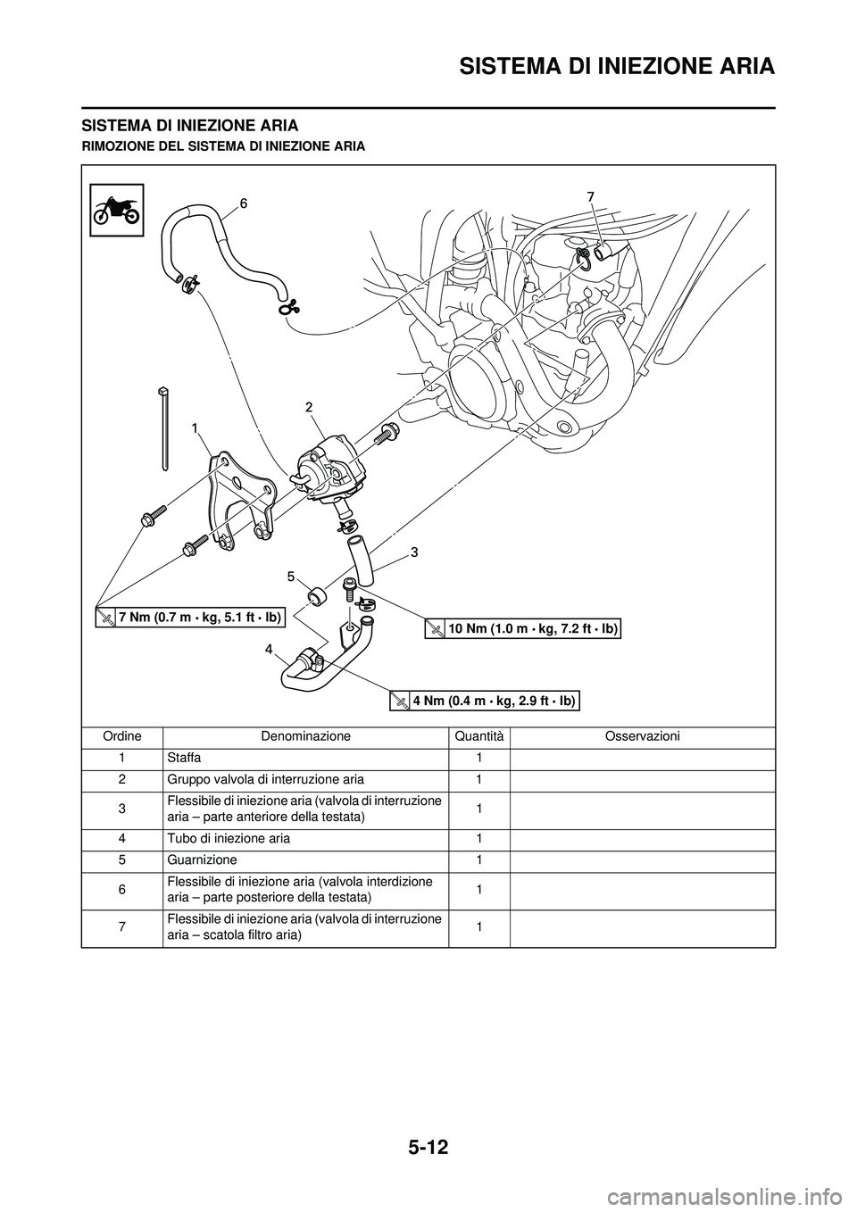 YAMAHA WR 250F 2010 Manuale duso (in Italian) 5-12
SISTEMA DI INIEZIONE ARIA
SISTEMA DI INIEZIONE ARIA
RIMOZIONE DEL SISTEMA DI INIEZIONE ARIA
Ordine Denominazione Quantità Osservazioni 1 Staffa 1
2 Gruppo valvola di interruzione aria 1
3 Flessi YAMAHA WR 250F 2010 Manuale duso (in Italian) 5-12
SISTEMA DI INIEZIONE ARIA
SISTEMA DI INIEZIONE ARIA
RIMOZIONE DEL SISTEMA DI INIEZIONE ARIA
Ordine Denominazione Quantità Osservazioni 1 Staffa 1
2 Gruppo valvola di interruzione aria 1
3 Flessi