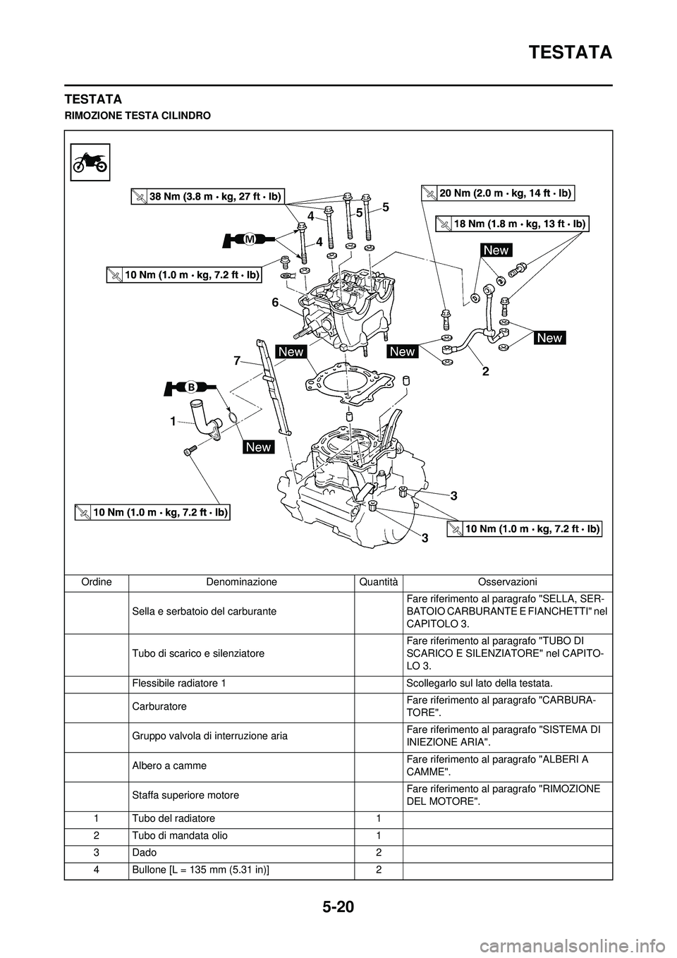 YAMAHA WR 250F 2010 Manuale duso (in Italian) 5-20
TESTATA
TESTATA
RIMOZIONE TESTA CILINDROOrdine Denominazione Quantità Osservazioni Sella e serbatoio del carburante Fare riferimento al paragrafo "SELLA, SER-
BATOIO CARBURANTE E FIANCHETTI" ne YAMAHA WR 250F 2010 Manuale duso (in Italian) 5-20
TESTATA
TESTATA
RIMOZIONE TESTA CILINDROOrdine Denominazione Quantità Osservazioni Sella e serbatoio del carburante Fare riferimento al paragrafo "SELLA, SER-
BATOIO CARBURANTE E FIANCHETTI" ne