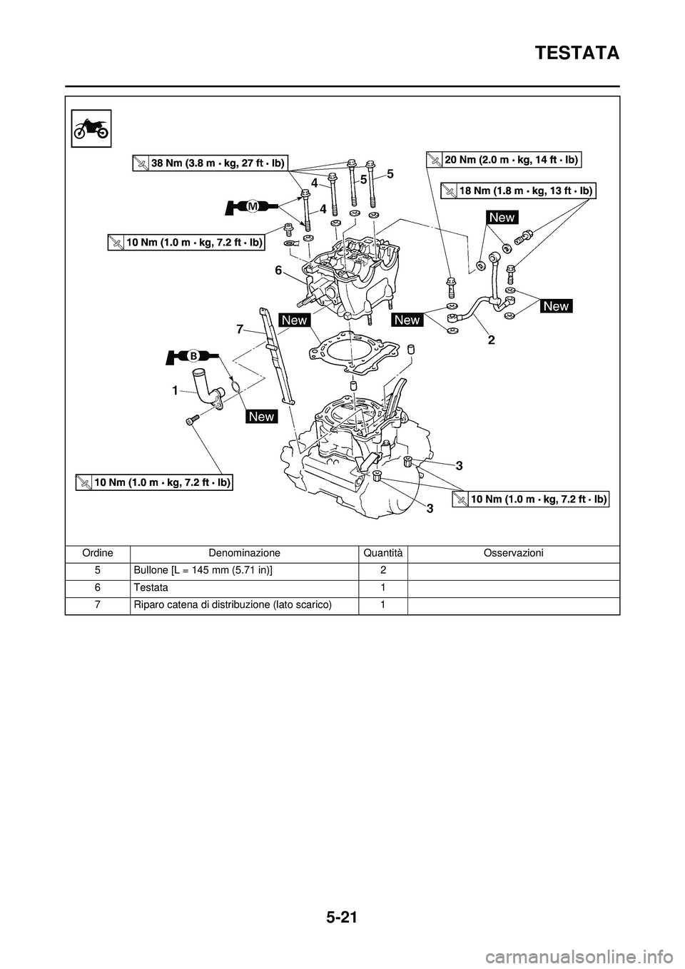 YAMAHA WR 250F 2010  Manuale duso (in Italian) 5-21
TESTATA
5 Bullone [L = 145 mm (5.71 in)]2
6 Testata 1
7 Riparo catena di distribuzione (lato scarico) 1
Ordine
Denominazione QuantitàOsservazioni 
