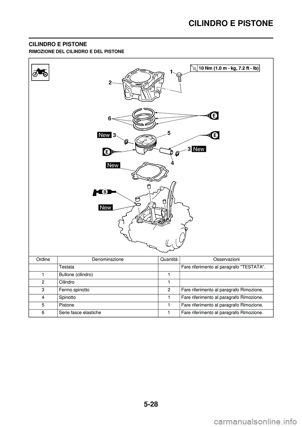 YAMAHA WR 250F 2010  Manuale duso (in Italian) 5-28
CILINDRO E PISTONE
CILINDRO E PISTONE
RIMOZIONE DEL CILINDRO E DEL PISTONEOrdine Denominazione Quantità Osservazioni Testata Fare rife rimento al paragrafo "TESTATA".
1 Bullone (cilindro) 1
2 Ci