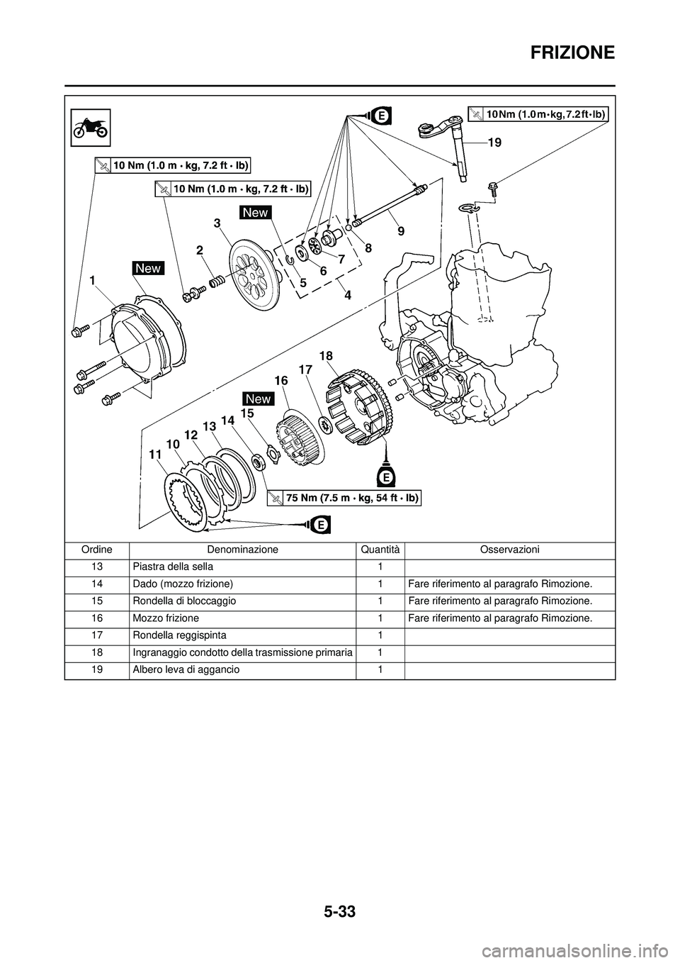 YAMAHA WR 250F 2010 Manuale duso (in Italian) 5-33
FRIZIONE
13 Piastra della sella1
14 Dado (mozzo frizione) 1 Fare riferimento al paragrafo Rimozione.
15 Rondella di bloccaggio 1 Fare riferimento al paragrafo Rimozione.
16 Mozzo frizione 1 Fare YAMAHA WR 250F 2010 Manuale duso (in Italian) 5-33
FRIZIONE
13 Piastra della sella1
14 Dado (mozzo frizione) 1 Fare riferimento al paragrafo Rimozione.
15 Rondella di bloccaggio 1 Fare riferimento al paragrafo Rimozione.
16 Mozzo frizione 1 Fare