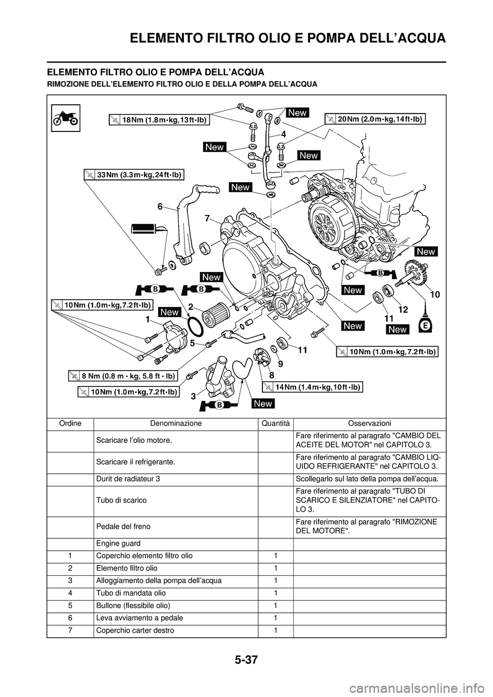 YAMAHA WR 250F 2010 Manuale duso (in Italian) 5-37
ELEMENTO FILTRO OLIO E POMPA DELL’ACQUA
ELEMENTO FILTRO OLIO E POMPA DELL’ACQUA
RIMOZIONE DELL’ELEMENTO FILTRO OLIO E DELLA POMPA DELL’ACQUA
Ordine Denominazione QuantitàOsservazioni
Sca YAMAHA WR 250F 2010 Manuale duso (in Italian) 5-37
ELEMENTO FILTRO OLIO E POMPA DELL’ACQUA
ELEMENTO FILTRO OLIO E POMPA DELL’ACQUA
RIMOZIONE DELL’ELEMENTO FILTRO OLIO E DELLA POMPA DELL’ACQUA
Ordine Denominazione QuantitàOsservazioni
Sca