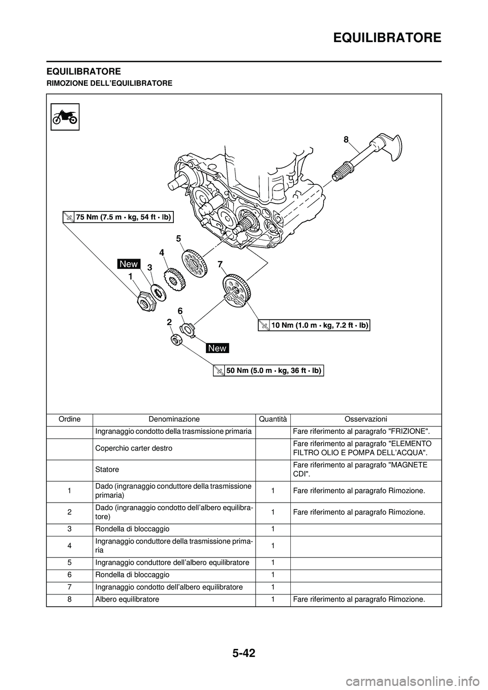 YAMAHA WR 250F 2010 Manuale duso (in Italian) 5-42
EQUILIBRATORE
EQUILIBRATORE
RIMOZIONE DELL’EQUILIBRATOREOrdine Denominazione Quantità Osservazioni Ingranaggio condotto della tras missione primaria Fare riferimento al paragrafo "FRIZIONE".
YAMAHA WR 250F 2010 Manuale duso (in Italian) 5-42
EQUILIBRATORE
EQUILIBRATORE
RIMOZIONE DELL’EQUILIBRATOREOrdine Denominazione Quantità Osservazioni Ingranaggio condotto della tras missione primaria Fare riferimento al paragrafo "FRIZIONE".