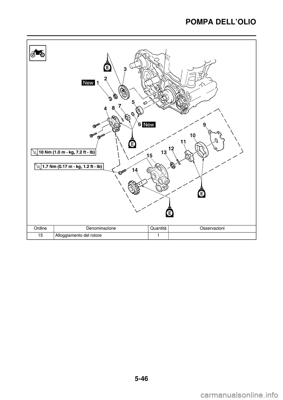 YAMAHA WR 250F 2010 Manuale duso (in Italian) 5-46
POMPA DELL’OLIO
15 Alloggiamento del rotore1
Ordine
Denominazione QuantitàOsservazioni YAMAHA WR 250F 2010 Manuale duso (in Italian) 5-46
POMPA DELL’OLIO
15 Alloggiamento del rotore1
Ordine
Denominazione QuantitàOsservazioni