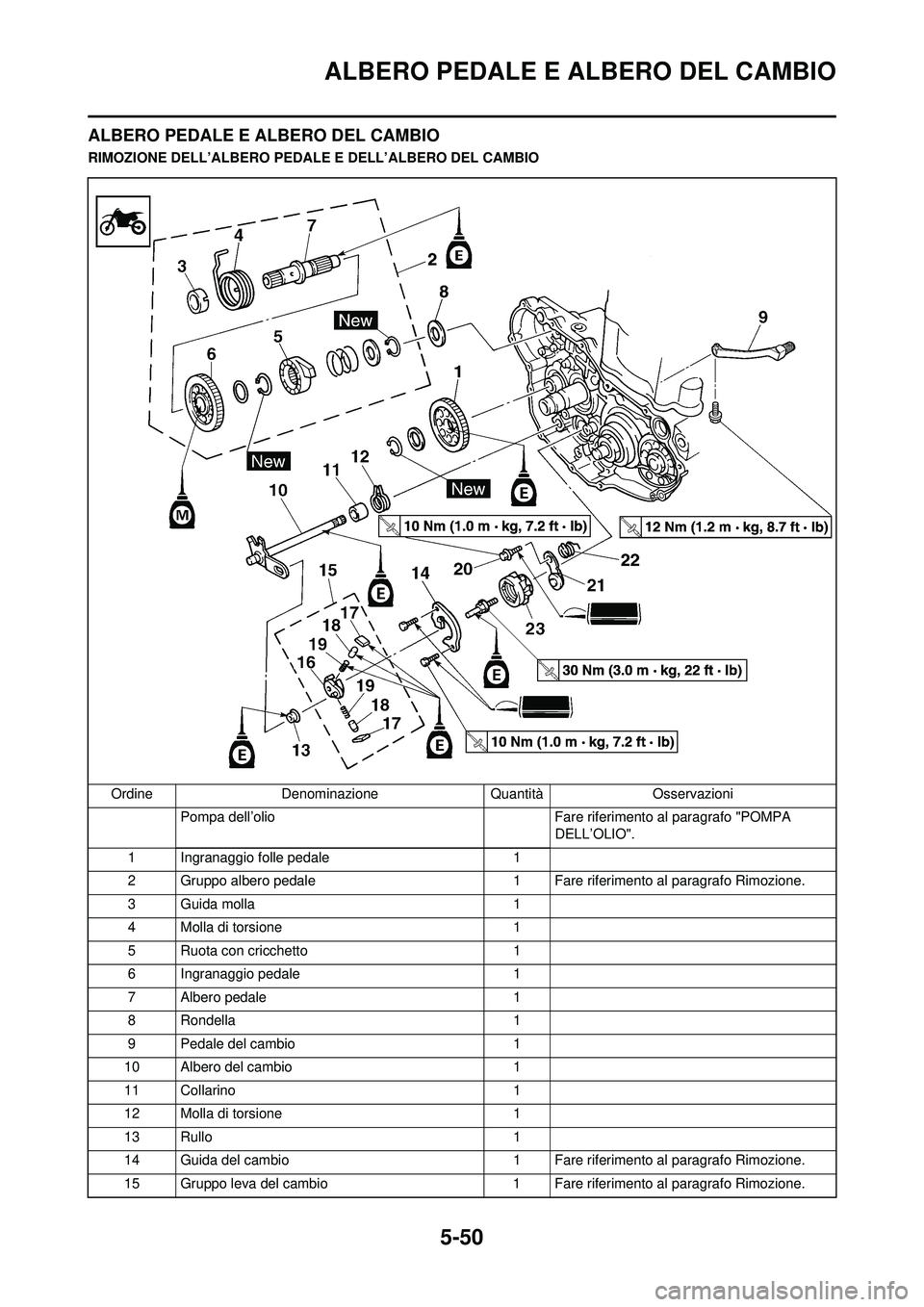 YAMAHA WR 250F 2010 Manuale duso (in Italian) 5-50
ALBERO PEDALE E ALBERO DEL CAMBIO
ALBERO PEDALE E ALBERO DEL CAMBIO
RIMOZIONE DELL’ALBERO PEDALE E DELL’ALBERO DEL CAMBIO
Ordine Denominazione Quantità Osservazioni Pompa dell’olio Fare r YAMAHA WR 250F 2010 Manuale duso (in Italian) 5-50
ALBERO PEDALE E ALBERO DEL CAMBIO
ALBERO PEDALE E ALBERO DEL CAMBIO
RIMOZIONE DELL’ALBERO PEDALE E DELL’ALBERO DEL CAMBIO
Ordine Denominazione Quantità Osservazioni Pompa dell’olio Fare r