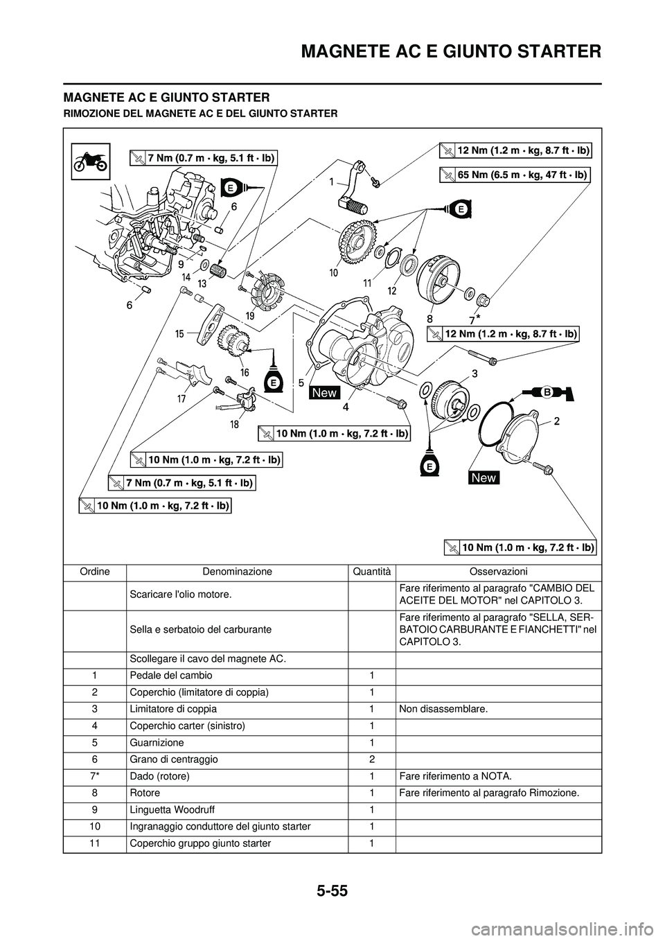 YAMAHA WR 250F 2010  Manuale duso (in Italian) 5-55
MAGNETE AC E GIUNTO STARTER
MAGNETE AC E GIUNTO STARTER
RIMOZIONE DEL MAGNETE AC E DEL GIUNTO STARTER
Ordine Denominazione Quantità Osservazioni Scaricare lolio motore. Fare riferimento al para