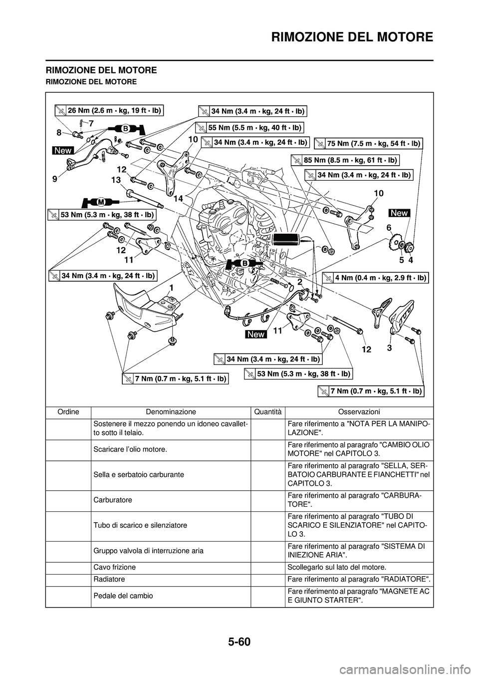 YAMAHA WR 250F 2010  Manuale duso (in Italian) 5-60
RIMOZIONE DEL MOTORE
RIMOZIONE DEL MOTORE
RIMOZIONE DEL MOTOREOrdine Denominazione Quantità Osservazioni Sostenere il mezzo ponendo un idoneo cavallet-
to sotto il telaio. Fare riferimento a "N
