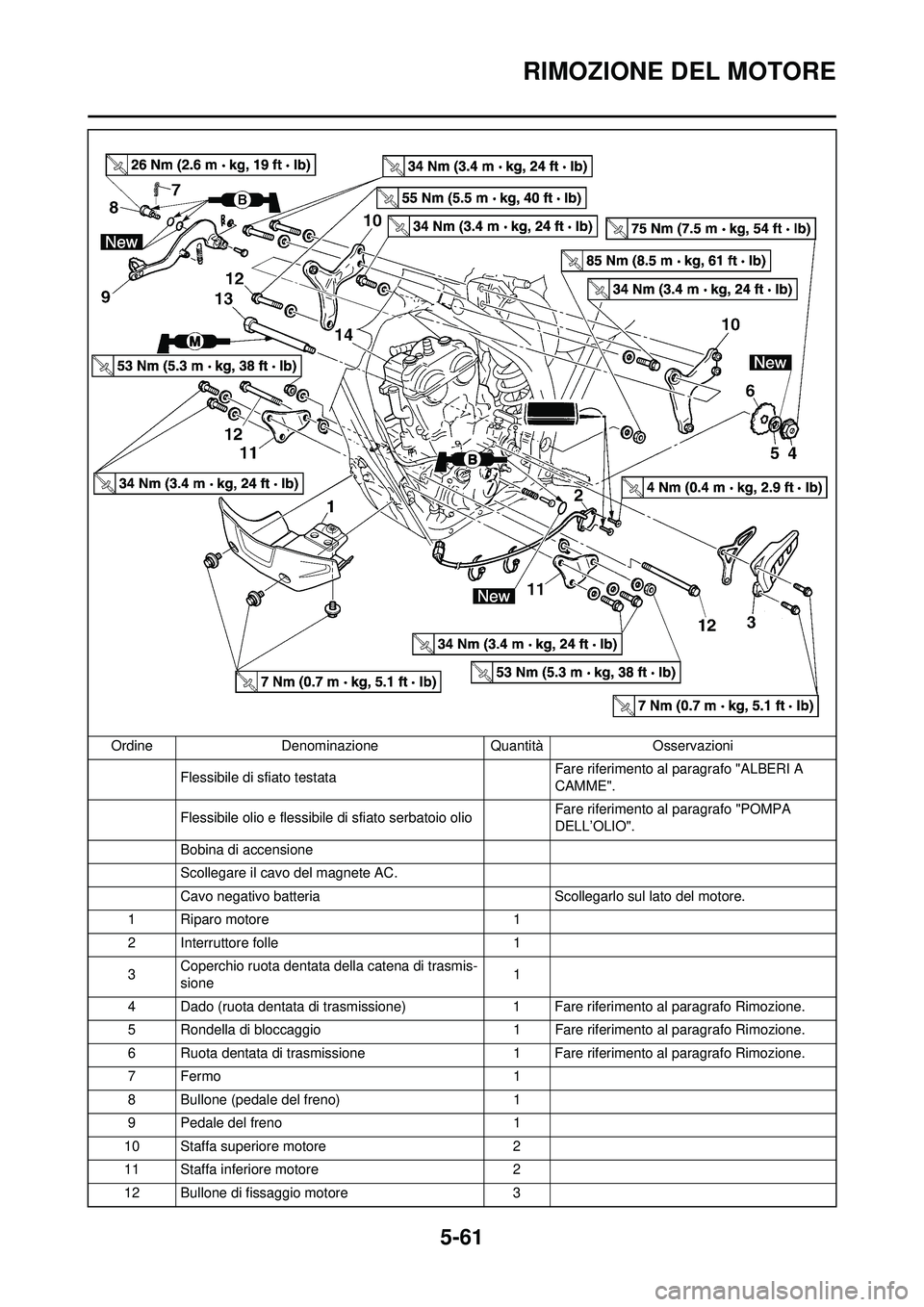 YAMAHA WR 250F 2010  Manuale duso (in Italian) 5-61
RIMOZIONE DEL MOTORE
Flessibile di sfiato testata  Fare riferimento al 
paragrafo "ALBERI A 
CAMME".
Flessibile olio e flessibile di sfiato serbatoio olio Fare riferimento al paragrafo "POMPA 
DE