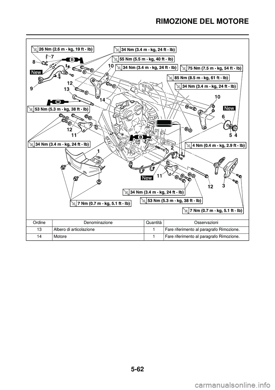 YAMAHA WR 250F 2010  Manuale duso (in Italian) 5-62
RIMOZIONE DEL MOTORE
13 Albero di articolazione1 Fare riferimento al paragrafo Rimozione.
14 Motore 1 Fare riferimento al paragrafo Rimozione.
Ordine
Denominazione QuantitàOsservazioni 