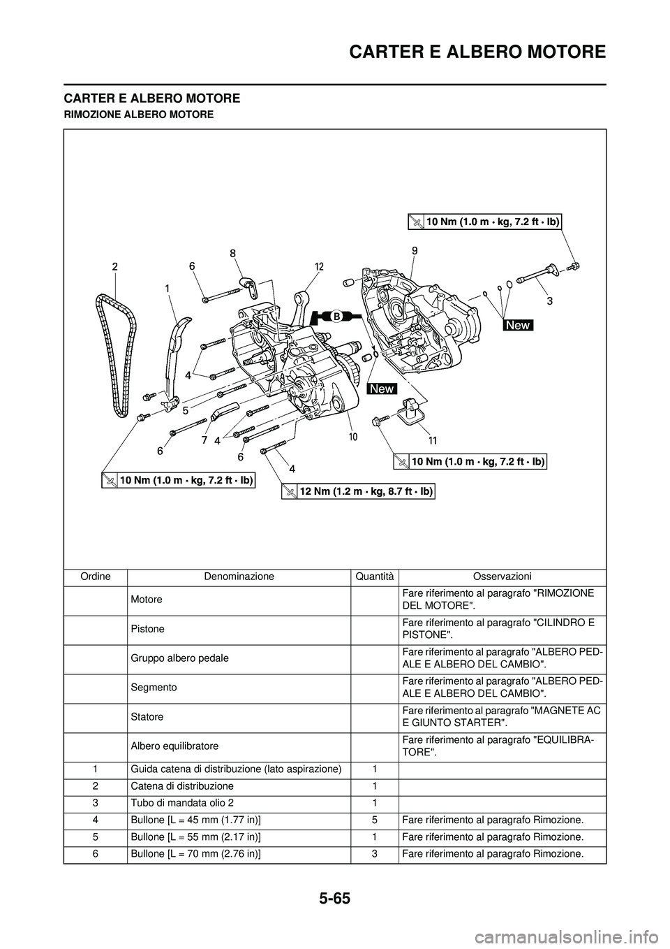 YAMAHA WR 250F 2010  Manuale duso (in Italian) 5-65
CARTER E ALBERO MOTORE
CARTER E ALBERO MOTORE
RIMOZIONE ALBERO MOTOREOrdine Denominazione Quantità Osservazioni Motore Fare riferimento al 
paragrafo "RIMOZIONE 
DEL MOTORE".
Pistone Fare riferi