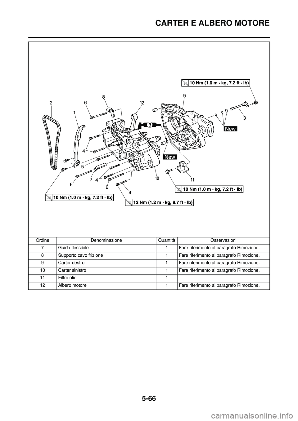 YAMAHA WR 250F 2010  Manuale duso (in Italian) 5-66
CARTER E ALBERO MOTORE
7 Guida flessibile1 Fare riferimento al paragrafo Rimozione.
8 Supporto cavo frizione 1 Fare riferimento al paragrafo Rimozione.
9 Carter destro 1 Fare riferimento al parag