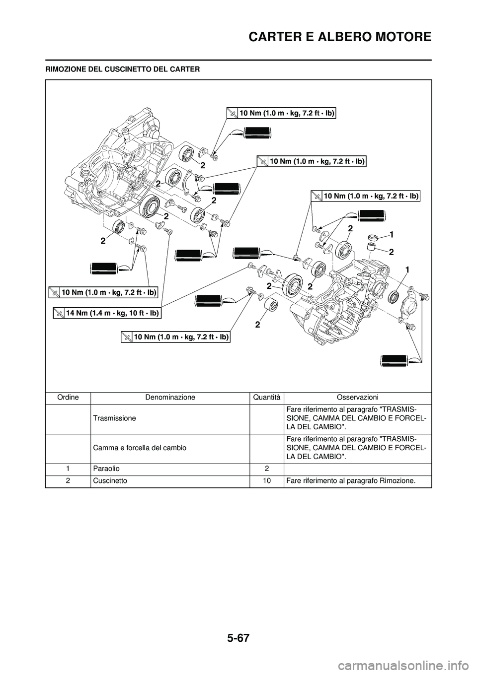 YAMAHA WR 250F 2010  Manuale duso (in Italian) 5-67
CARTER E ALBERO MOTORE
RIMOZIONE DEL CUSCINETTO DEL CARTEROrdine Denominazione Quantità Osservazioni Trasmissione Fare riferimento al paragrafo "TRASMIS-
SIONE, CAMMA DEL 
CAMBIO E FORCEL-
LA DE