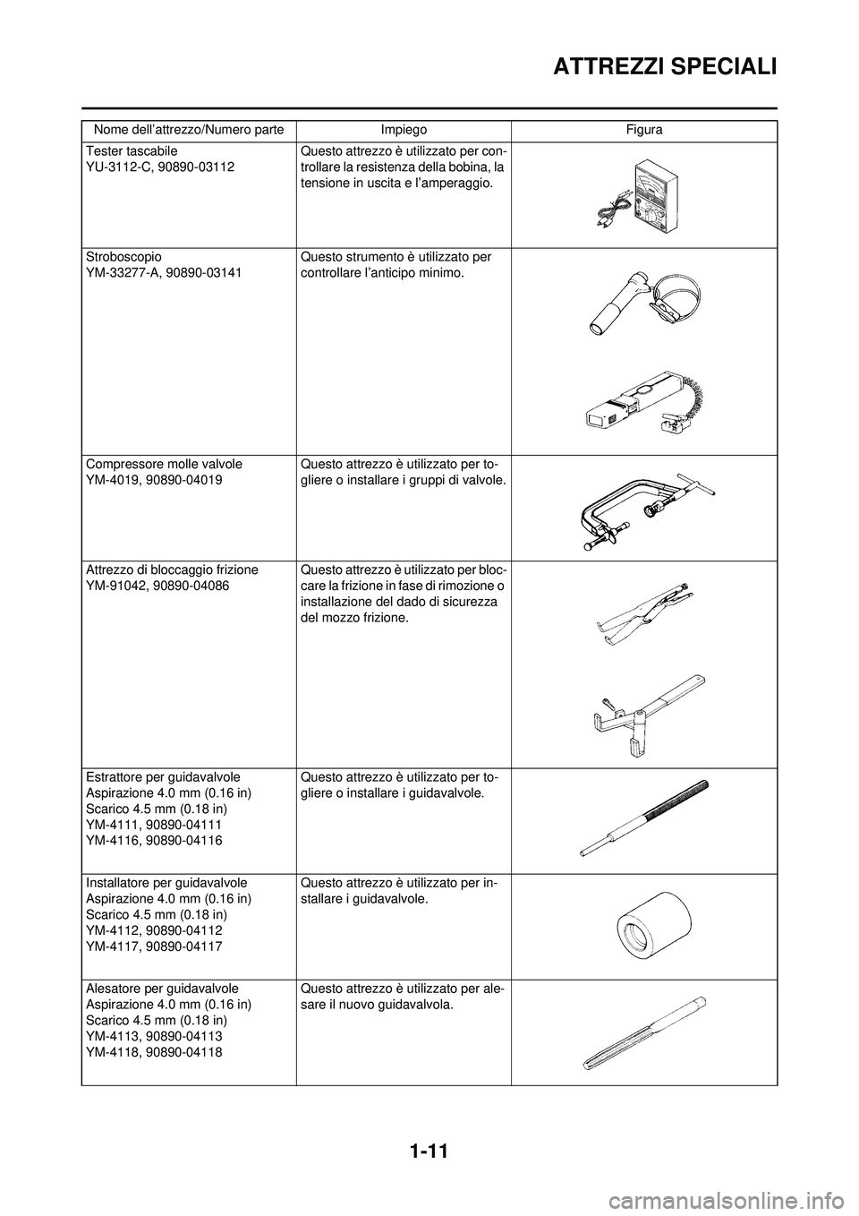 YAMAHA WR 250F 2010 Manuale duso (in Italian) 1-11
ATTREZZI SPECIALI
Tester tascabile
YU-3112-C, 90890-03112 Questo attrezzo è utilizzato per con-
trollare la resistenza della bobina, la
tensione in uscita e l’amperaggio.
Stroboscopio
YM-3327 YAMAHA WR 250F 2010 Manuale duso (in Italian) 1-11
ATTREZZI SPECIALI
Tester tascabile
YU-3112-C, 90890-03112 Questo attrezzo è utilizzato per con-
trollare la resistenza della bobina, la
tensione in uscita e l’amperaggio.
Stroboscopio
YM-3327