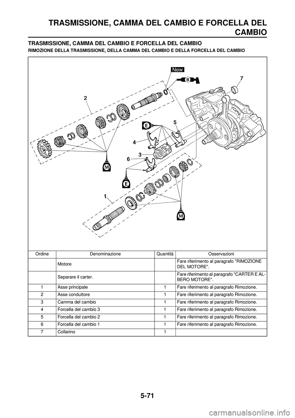 YAMAHA WR 250F 2010 Manuale duso (in Italian) 5-71
TRASMISSIONE, CAMMA DEL CAMBIO E FORCELLA DELCAMBIO
TRASMISSIONE, CAMMA DEL CAMBIO E FORCELLA DEL CAMBIO
RIMOZIONE DELLA TRASMISSIONE, DELLA CAMMA DEL CAMBIO E DELLA FORCELLA DEL CAMBIO
Ordine De YAMAHA WR 250F 2010 Manuale duso (in Italian) 5-71
TRASMISSIONE, CAMMA DEL CAMBIO E FORCELLA DELCAMBIO
TRASMISSIONE, CAMMA DEL CAMBIO E FORCELLA DEL CAMBIO
RIMOZIONE DELLA TRASMISSIONE, DELLA CAMMA DEL CAMBIO E DELLA FORCELLA DEL CAMBIO
Ordine De